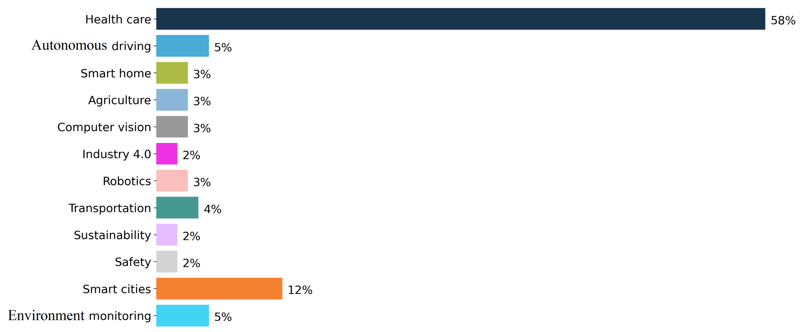 Sensors 22 05544 g013