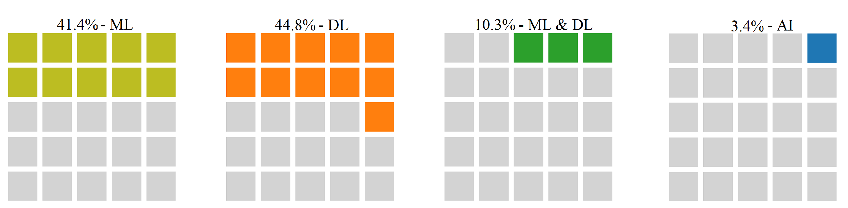 Sensors 22 05544 g016