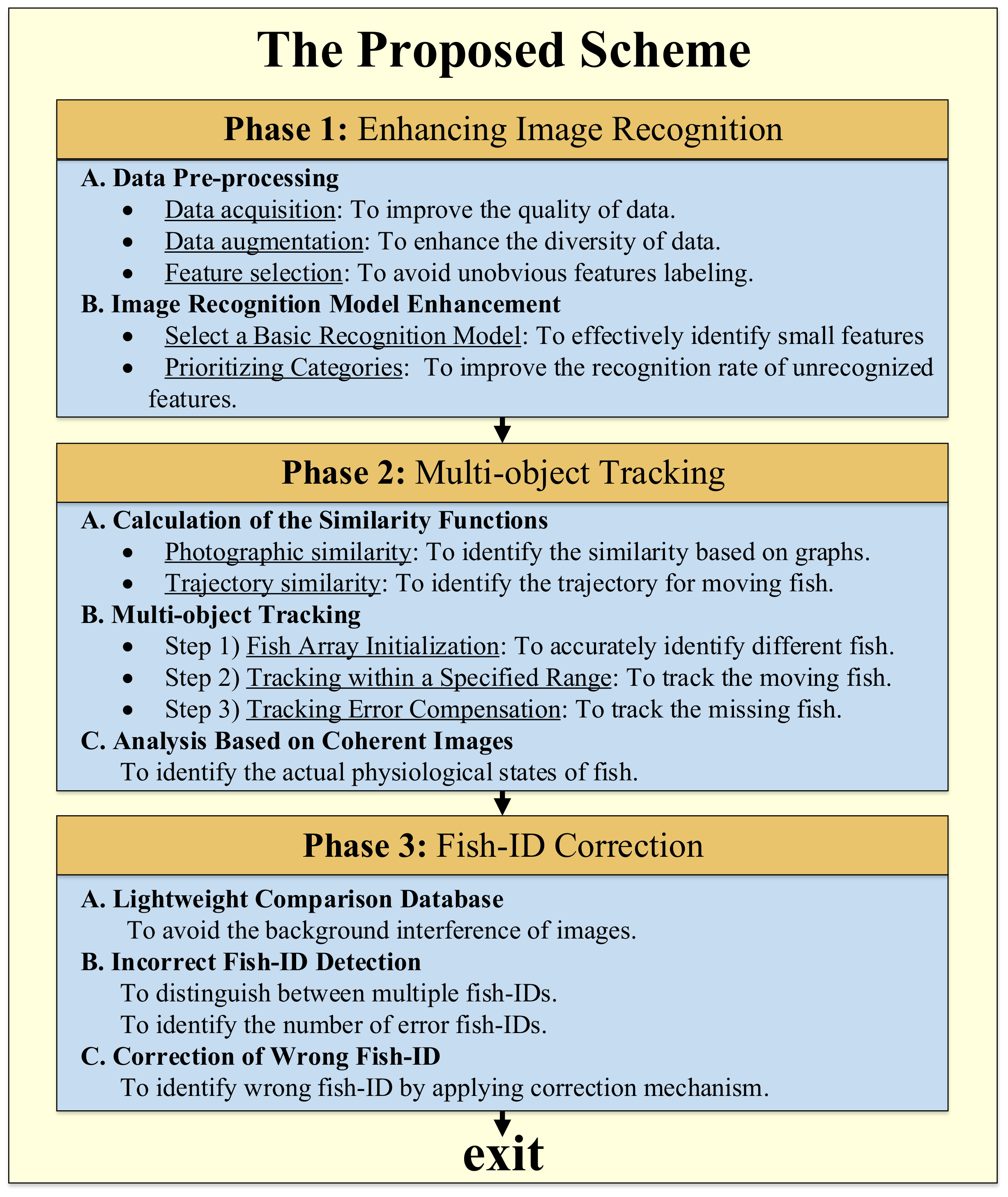 Sensors 22 05545 g003