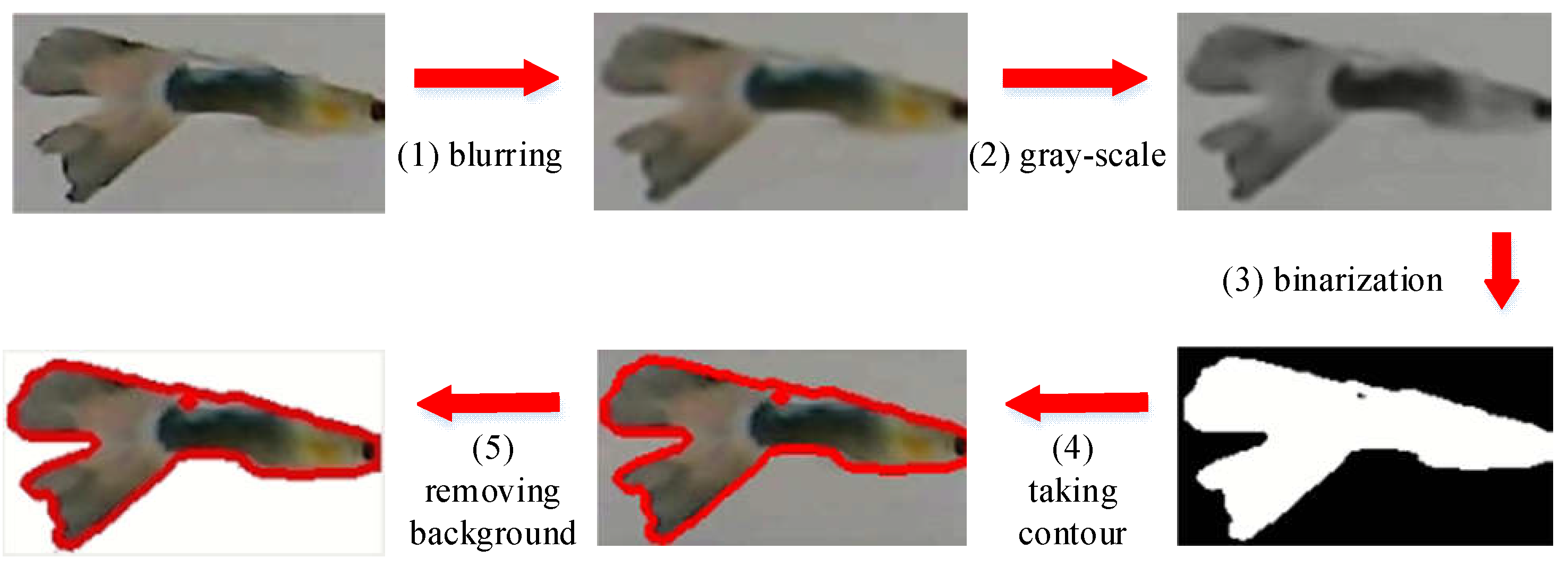 Sensors 22 05545 g012