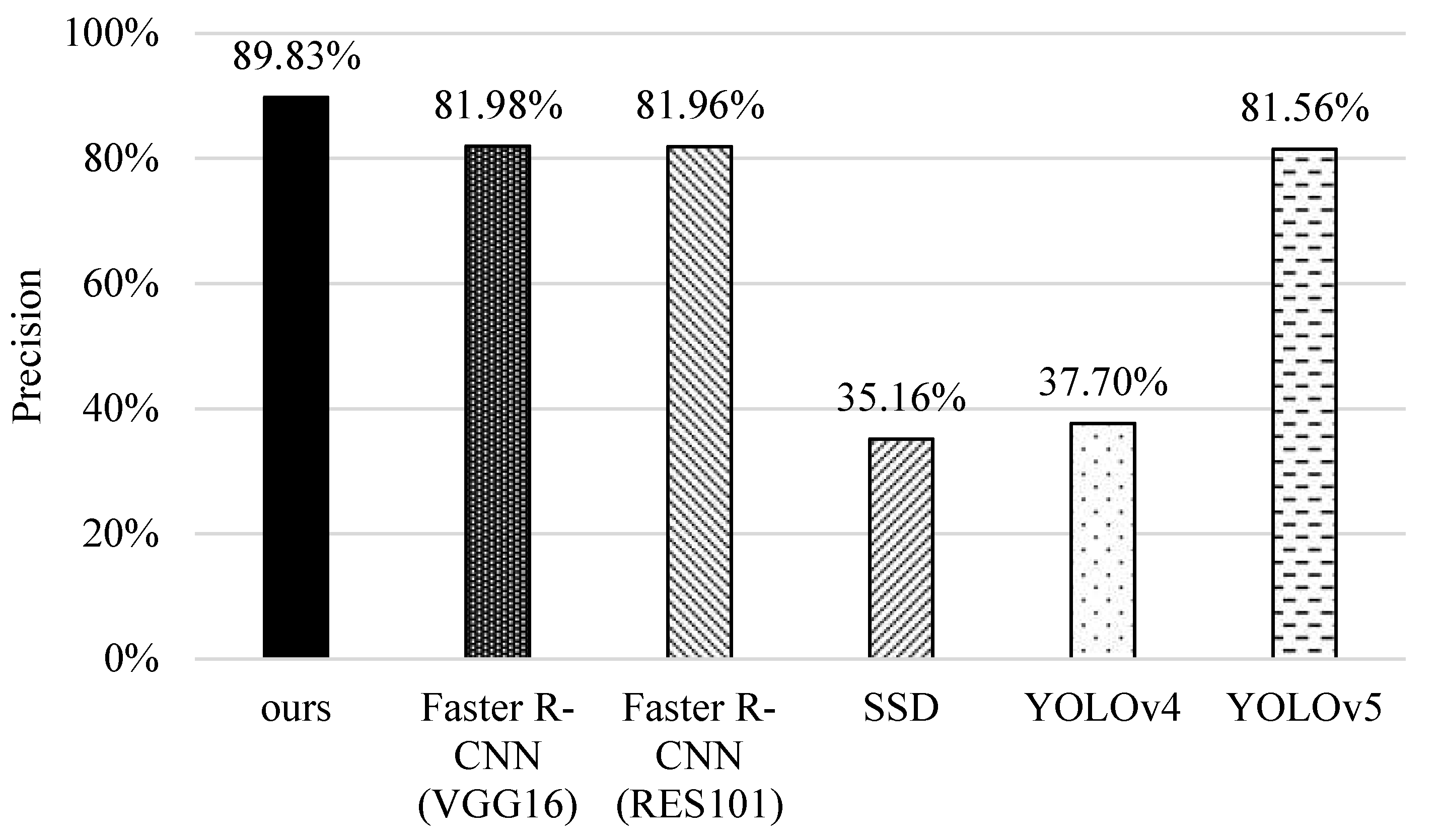 Sensors 22 05545 g013