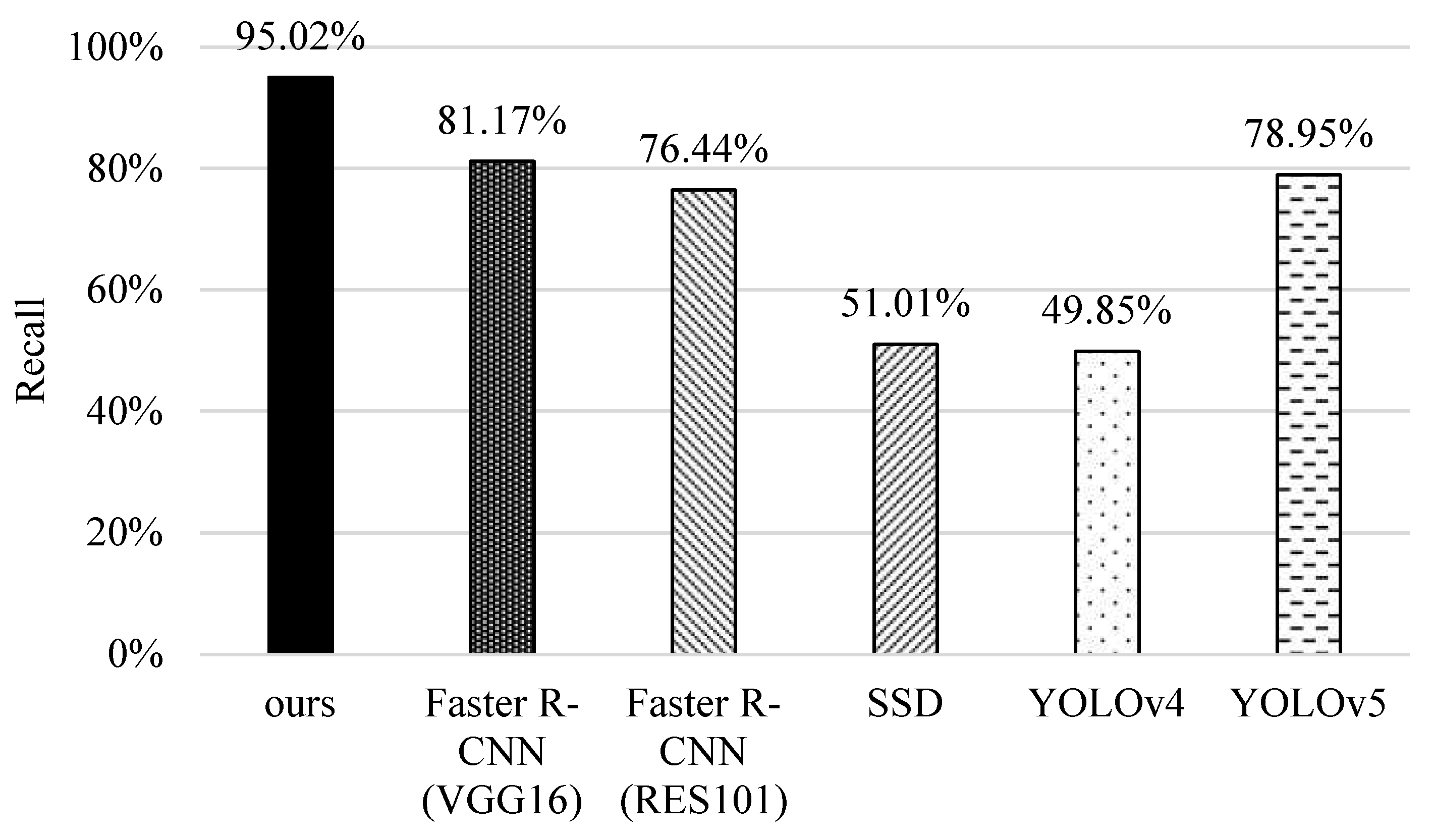 Sensors 22 05545 g014