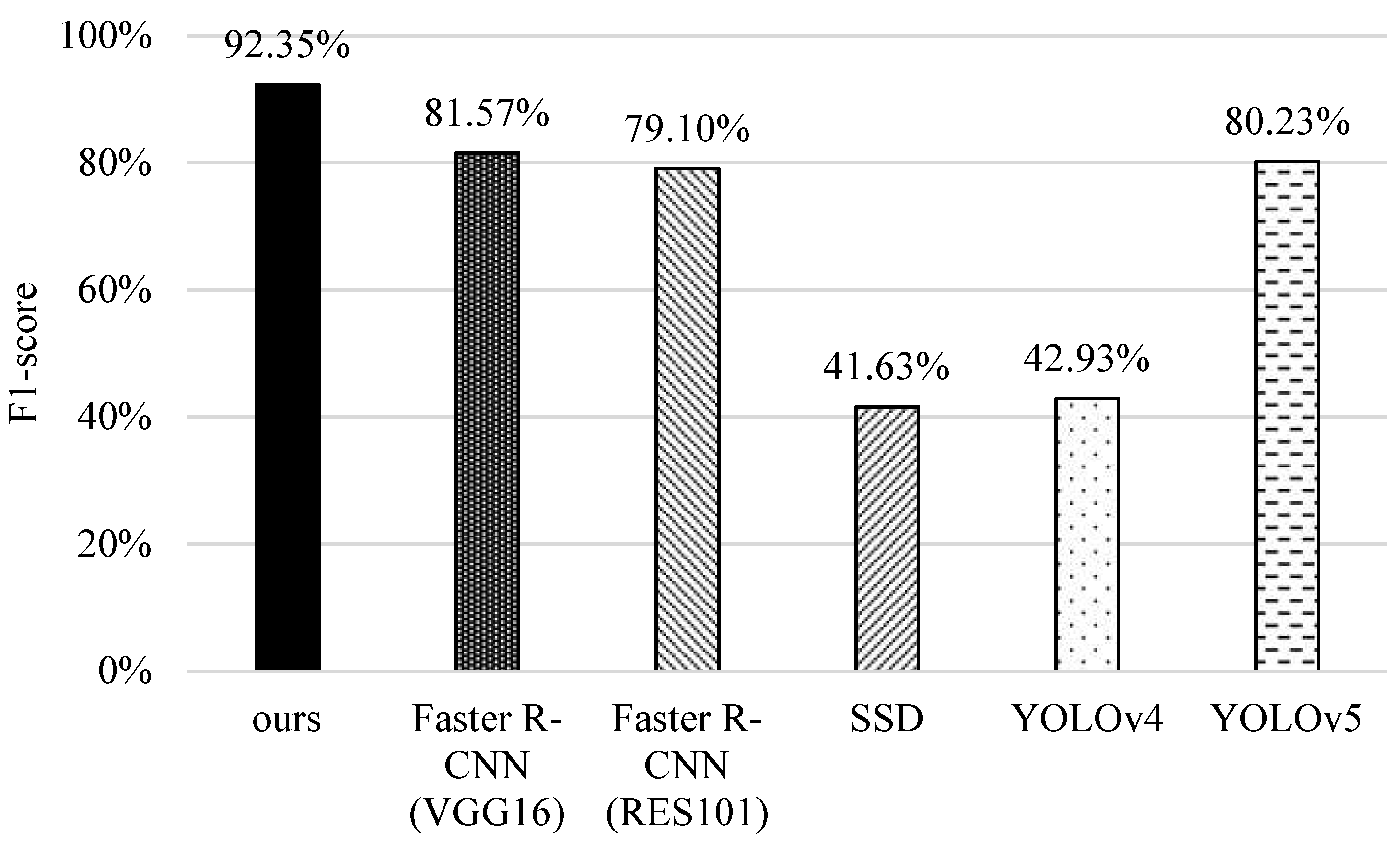 Sensors 22 05545 g015