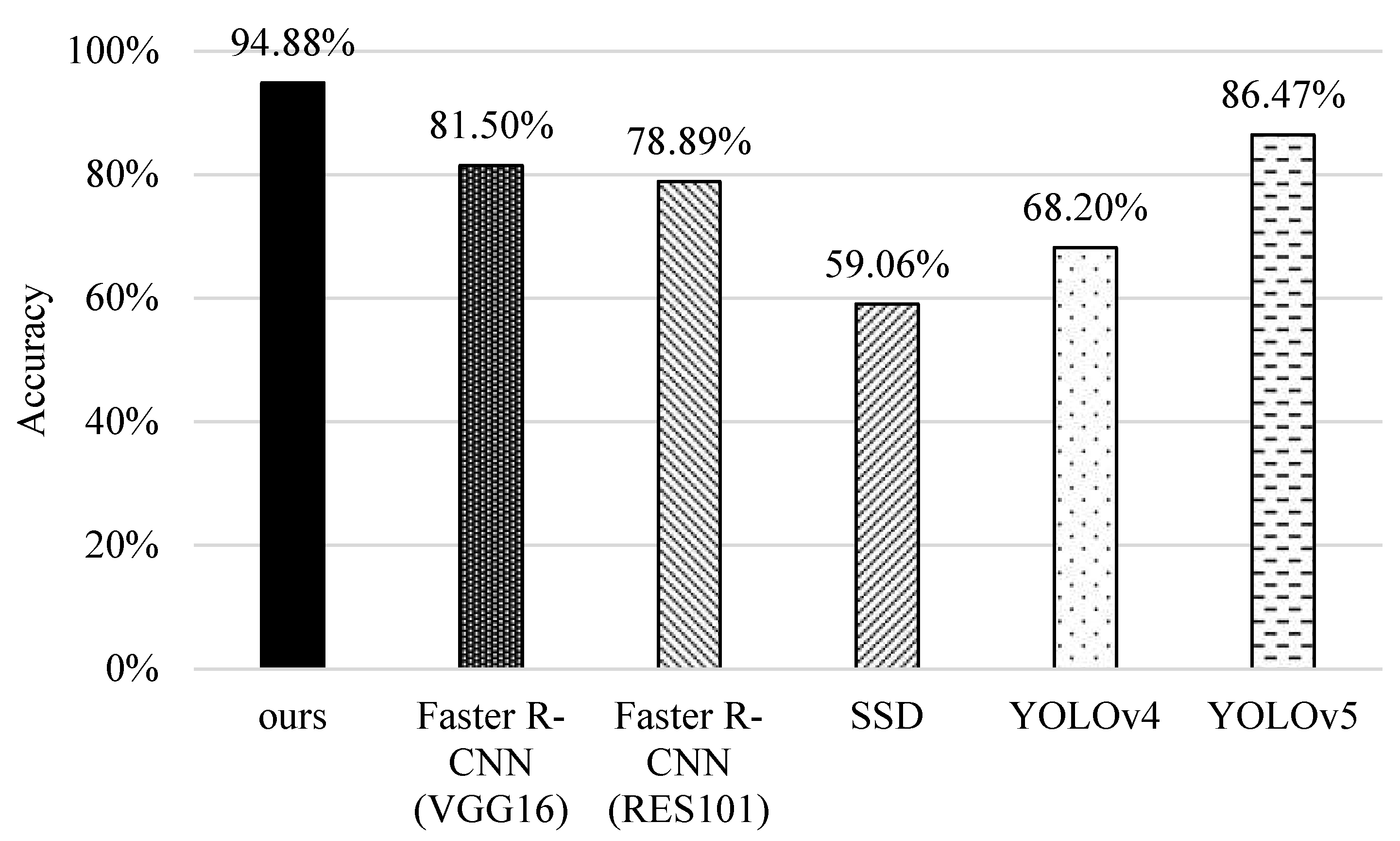 Sensors 22 05545 g016
