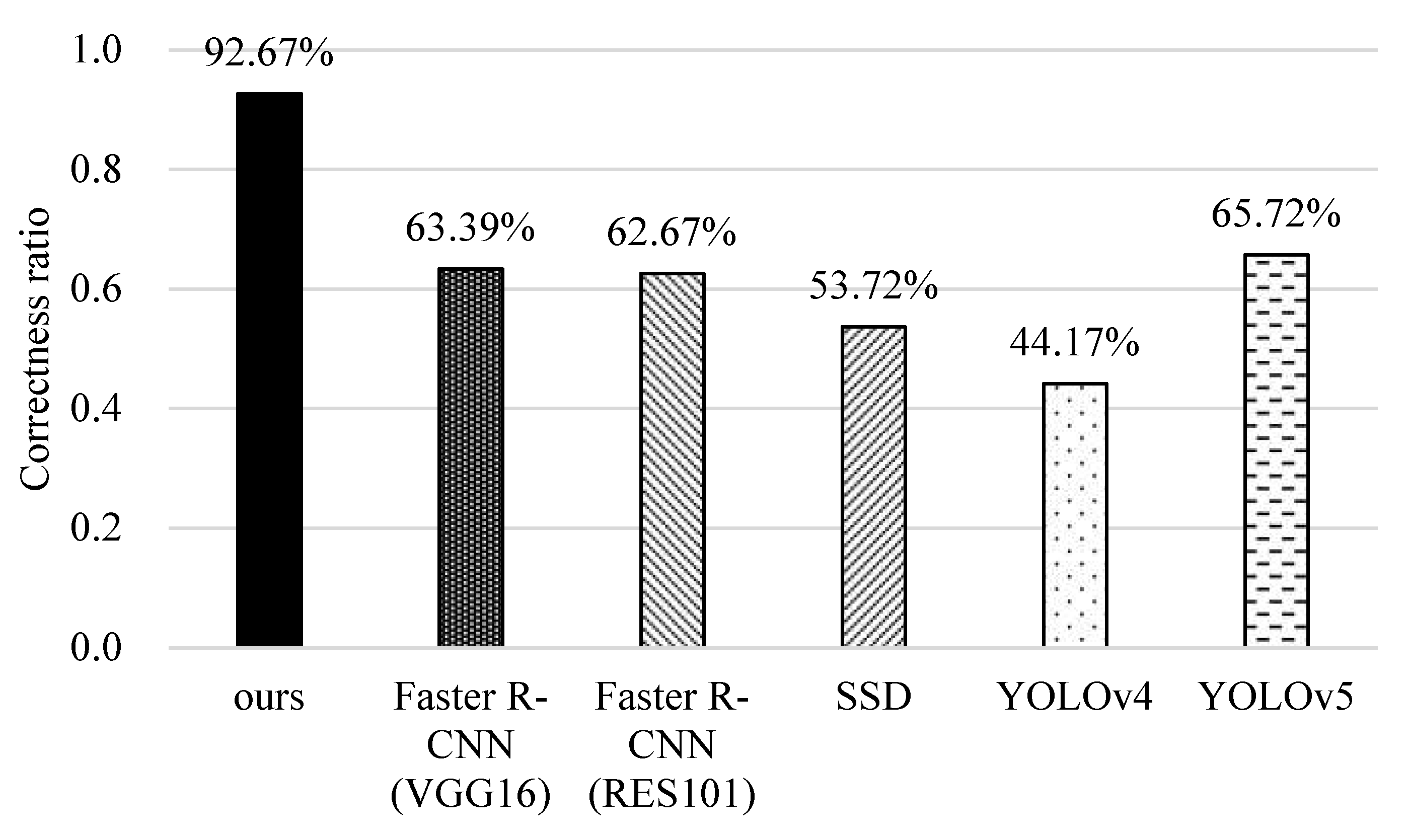 Sensors 22 05545 g017