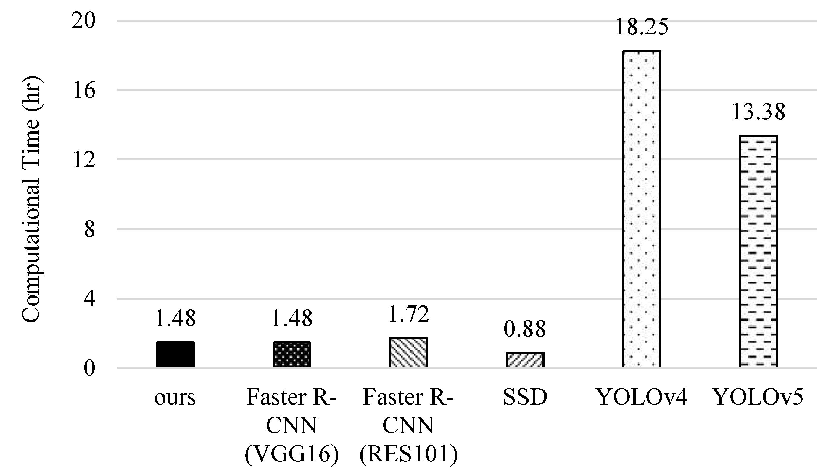 Sensors 22 05545 g018
