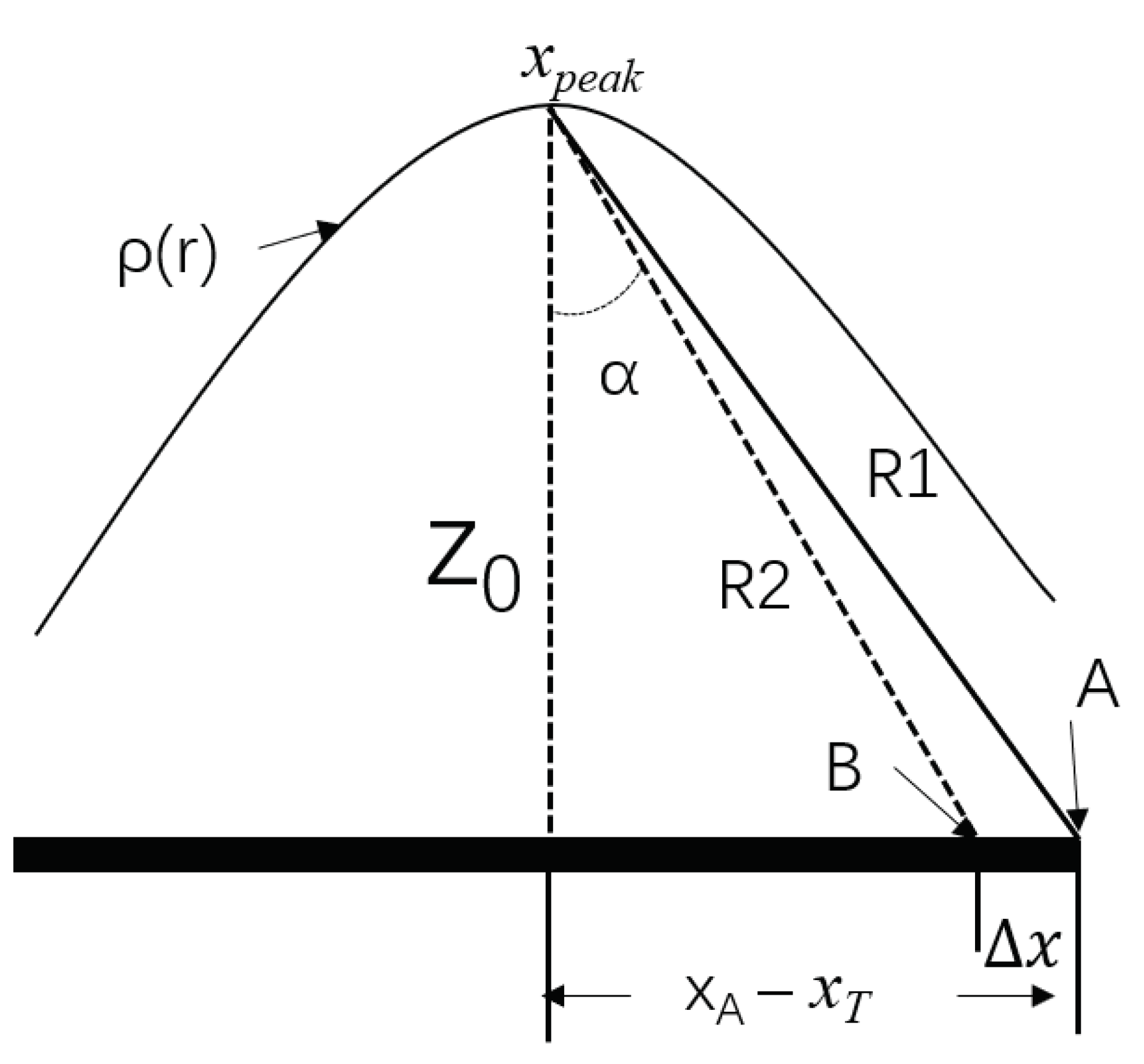 Sensors 22 05548 g004