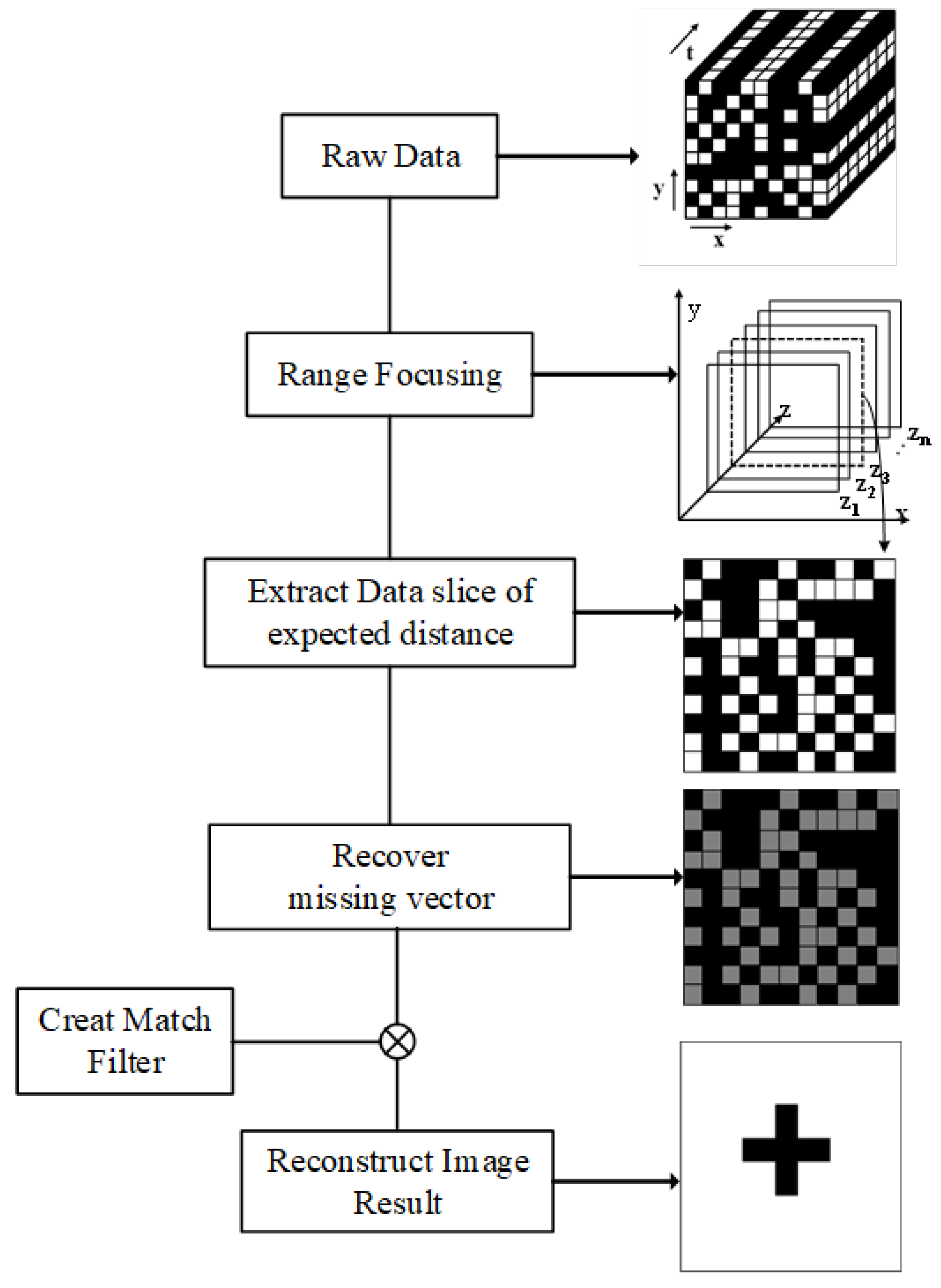 Sensors 22 05548 g005