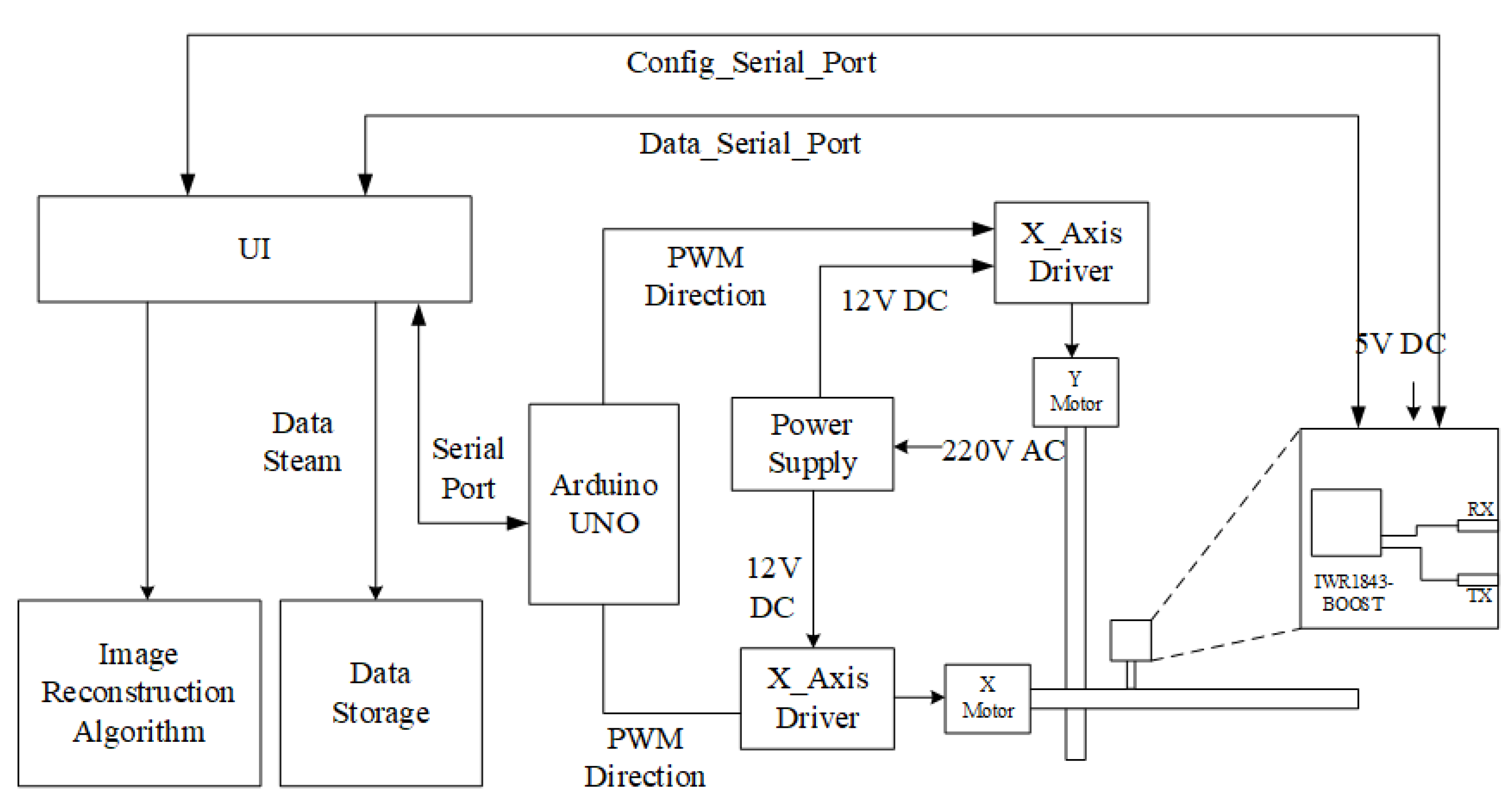 Sensors 22 05548 g010