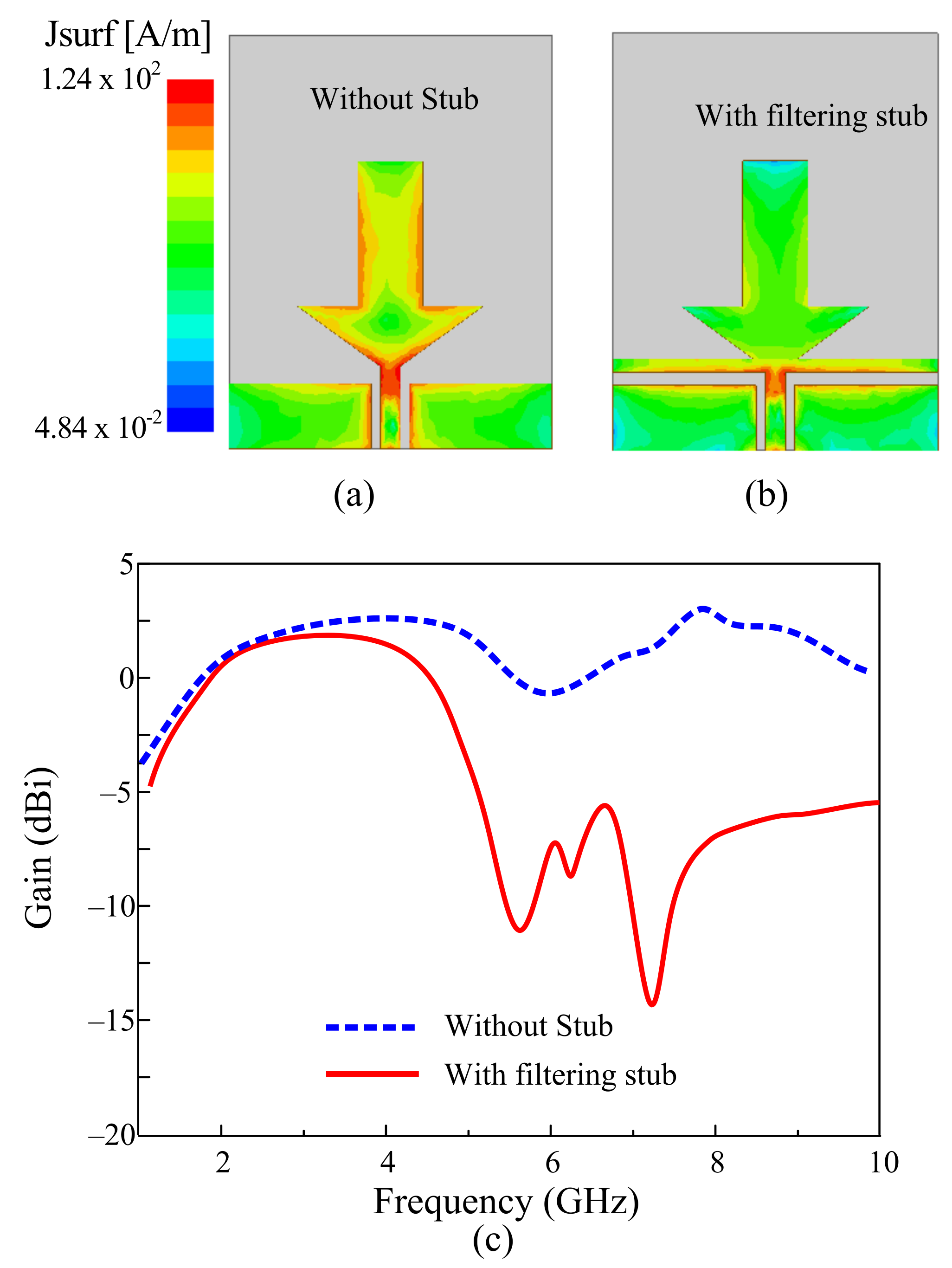Sensors 22 05558 g004 Sensors 22 05558 g004