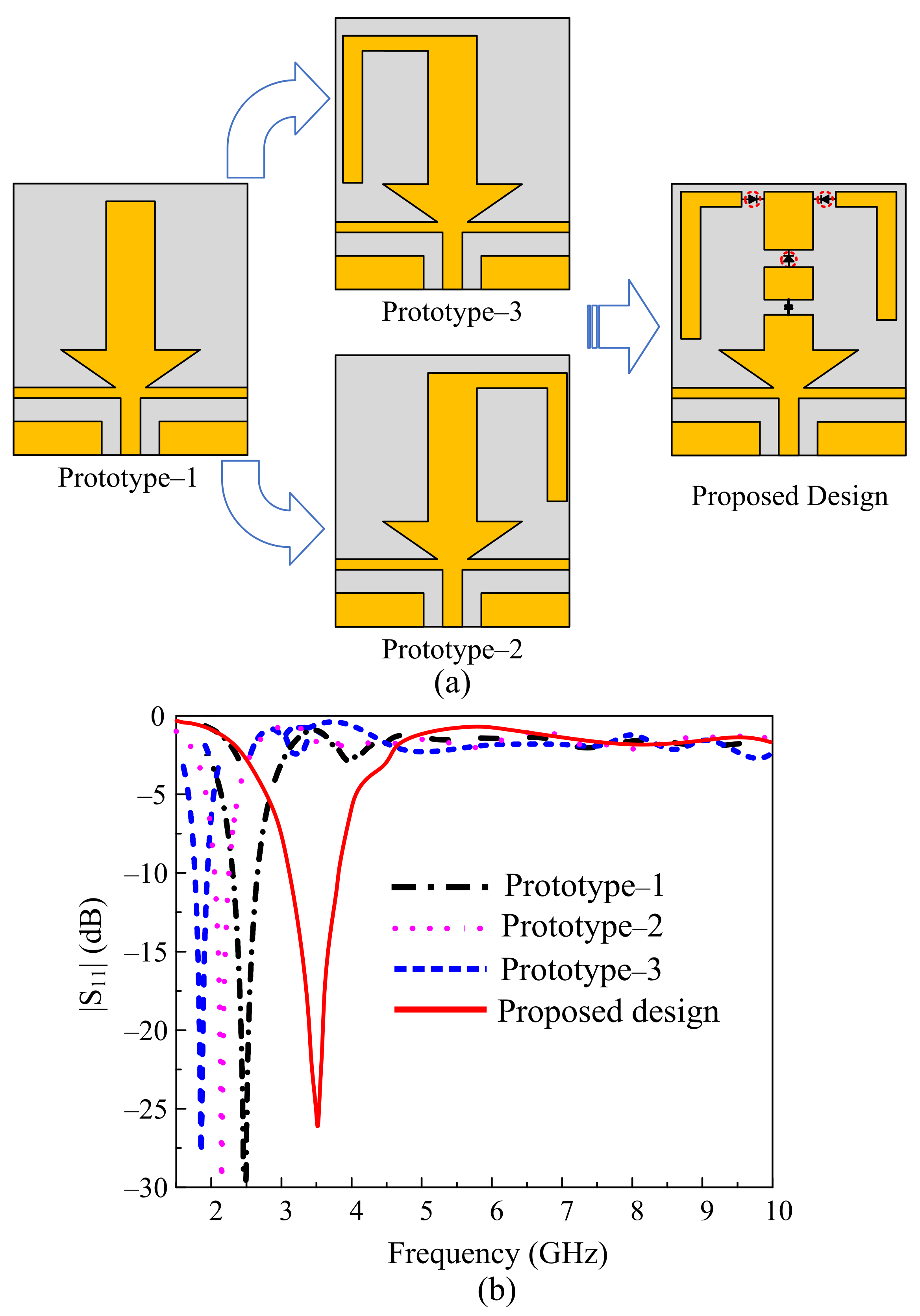 Sensors 22 05558 g005 Sensors 22 05558 g005