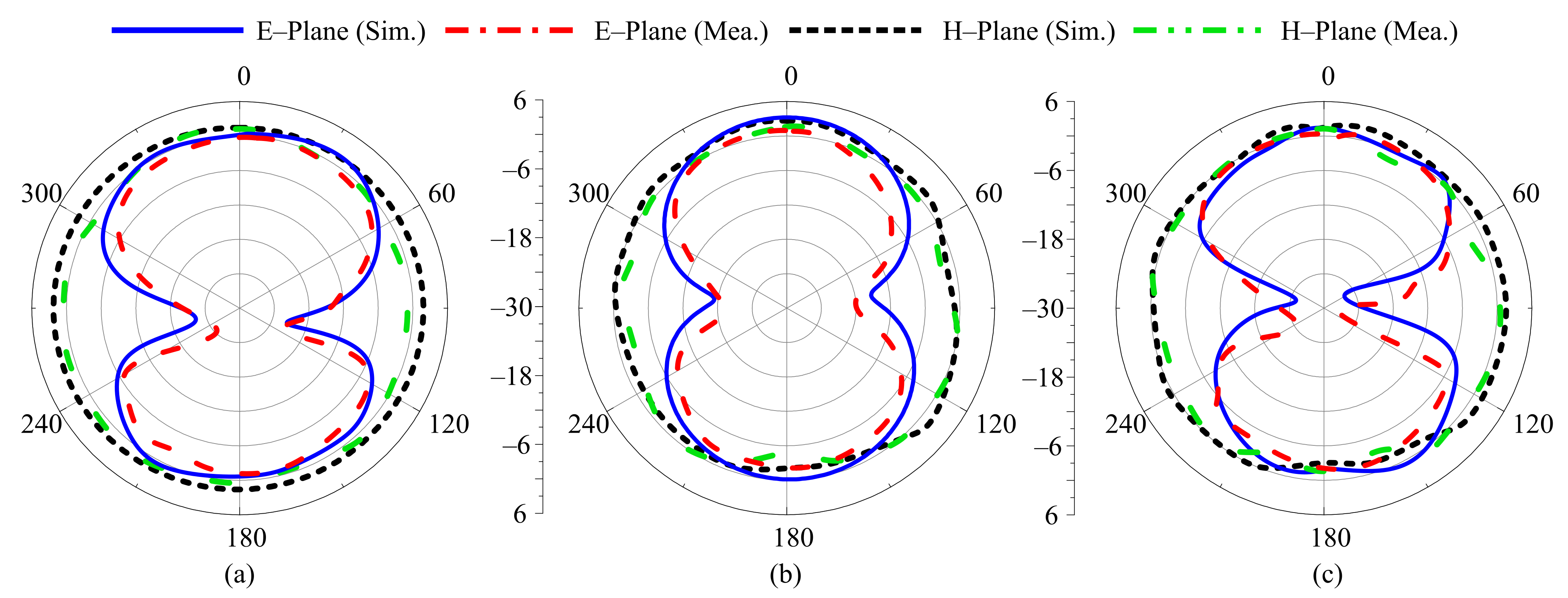 Sensors 22 05558 g013 Sensors 22 05558 g013