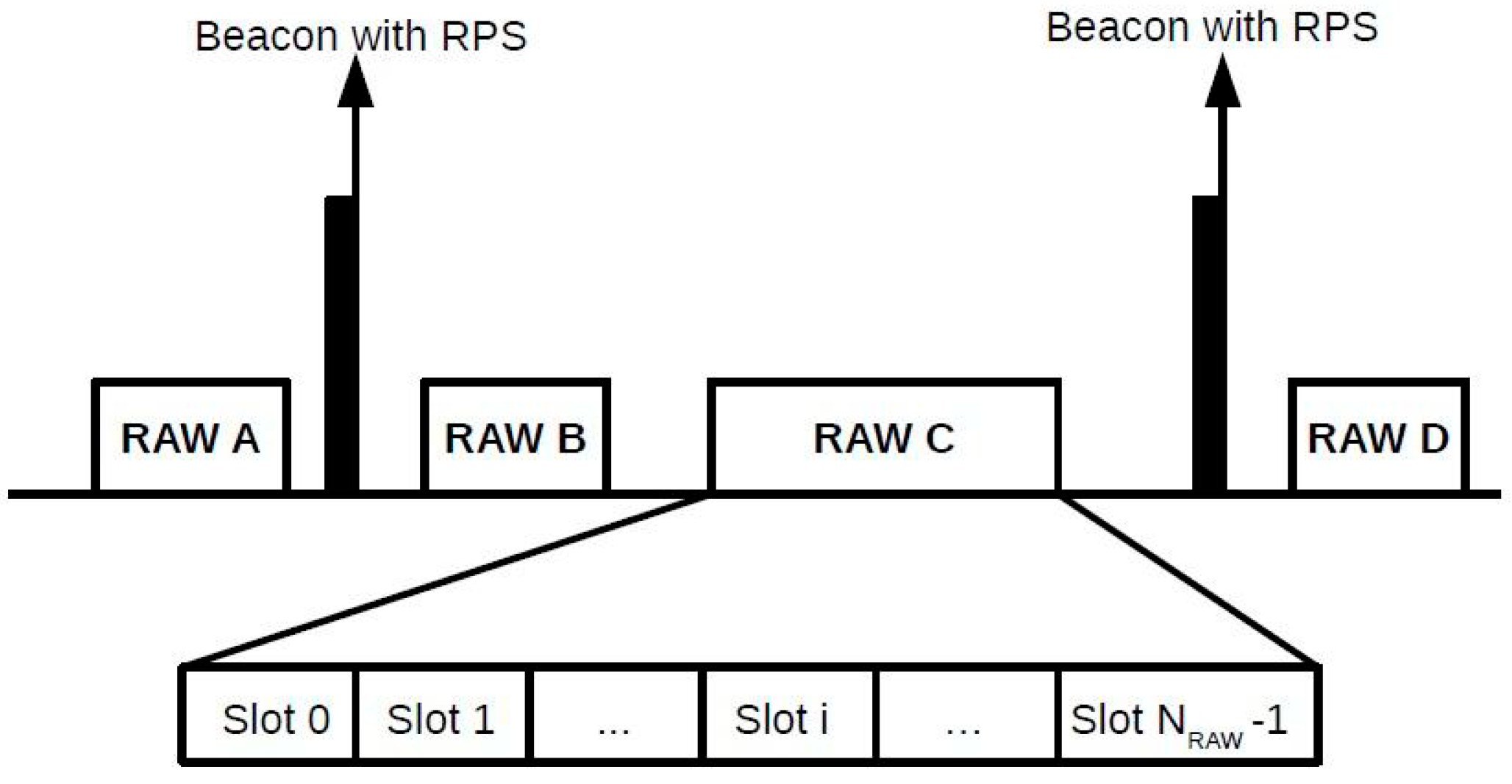 Joint Pharmaceutical Analysis Group (joint with RPS)