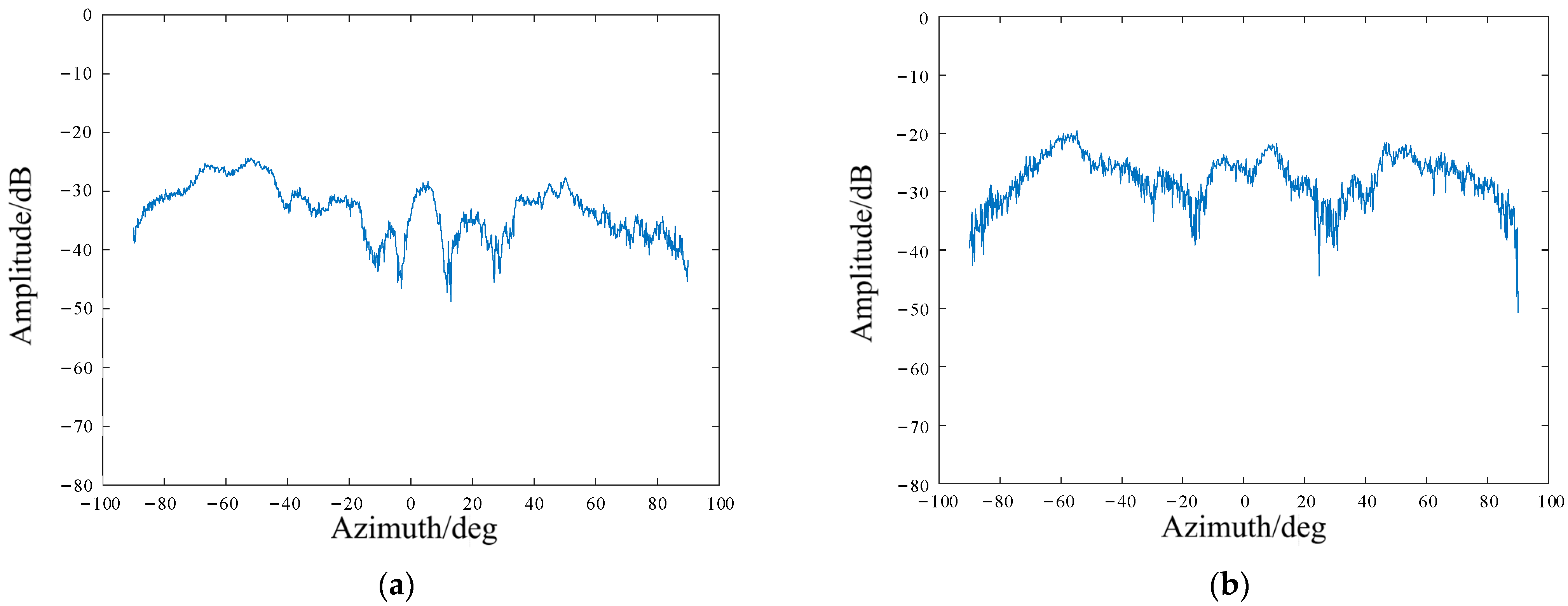 Sensors 22 05563 g004a