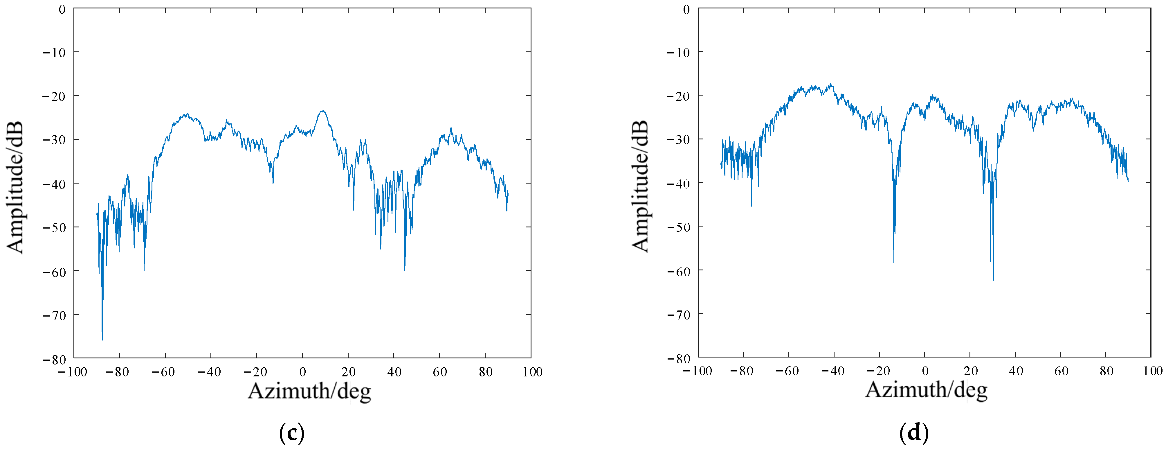 Sensors 22 05563 g004b