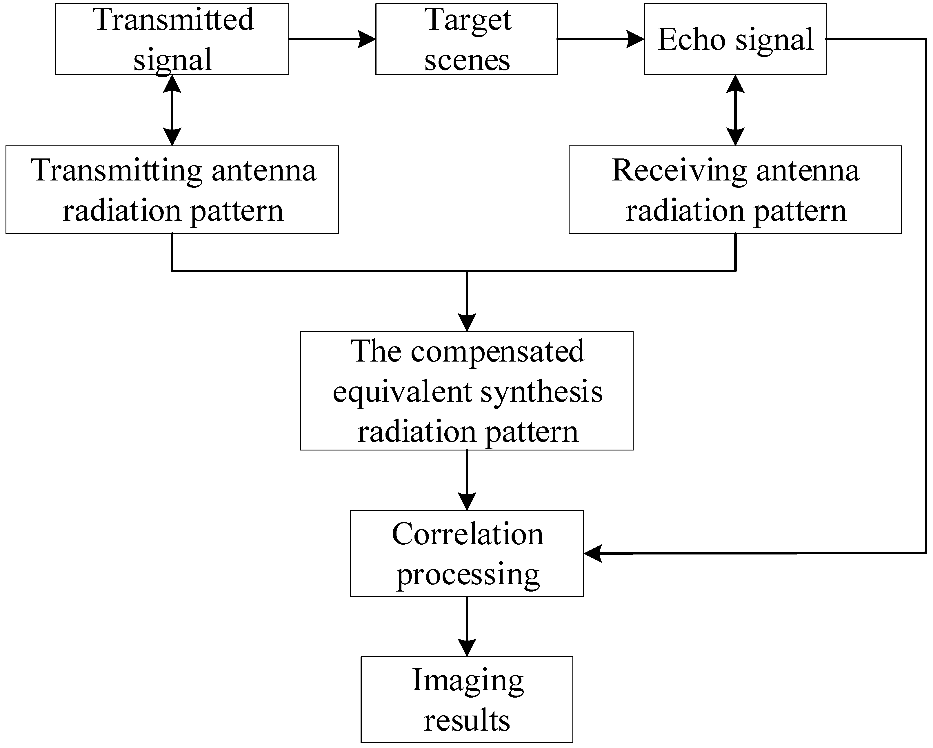 Sensors 22 05563 g005