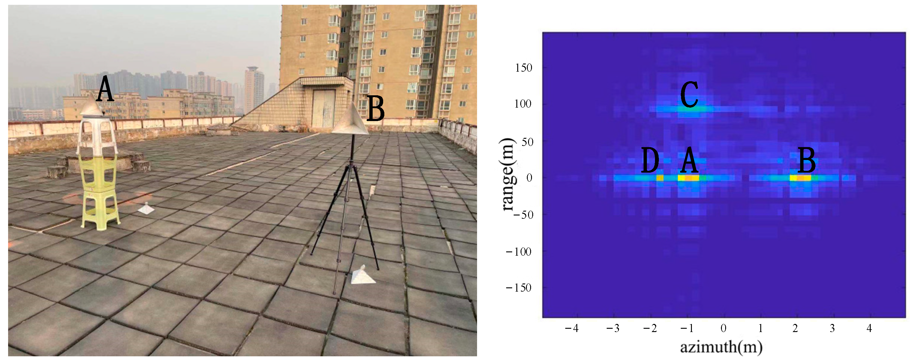 Sensors 22 05563 g006