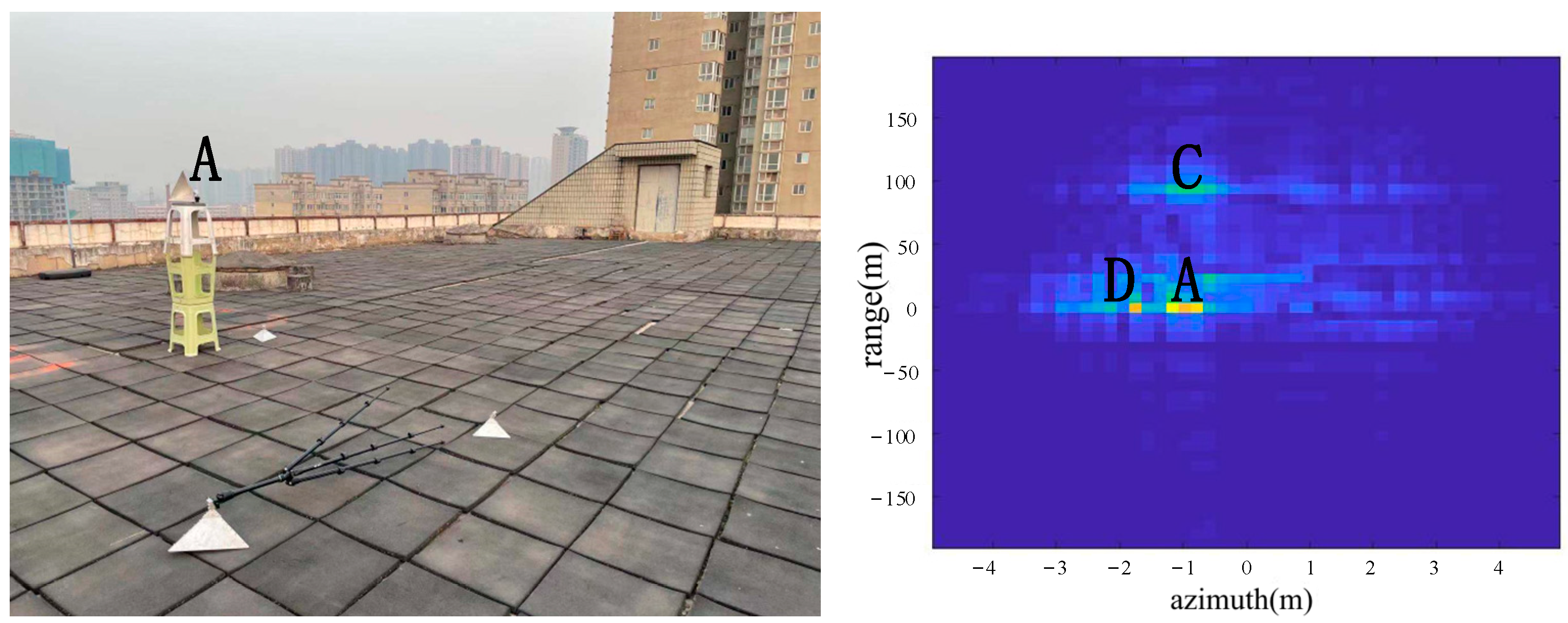 Sensors 22 05563 g007