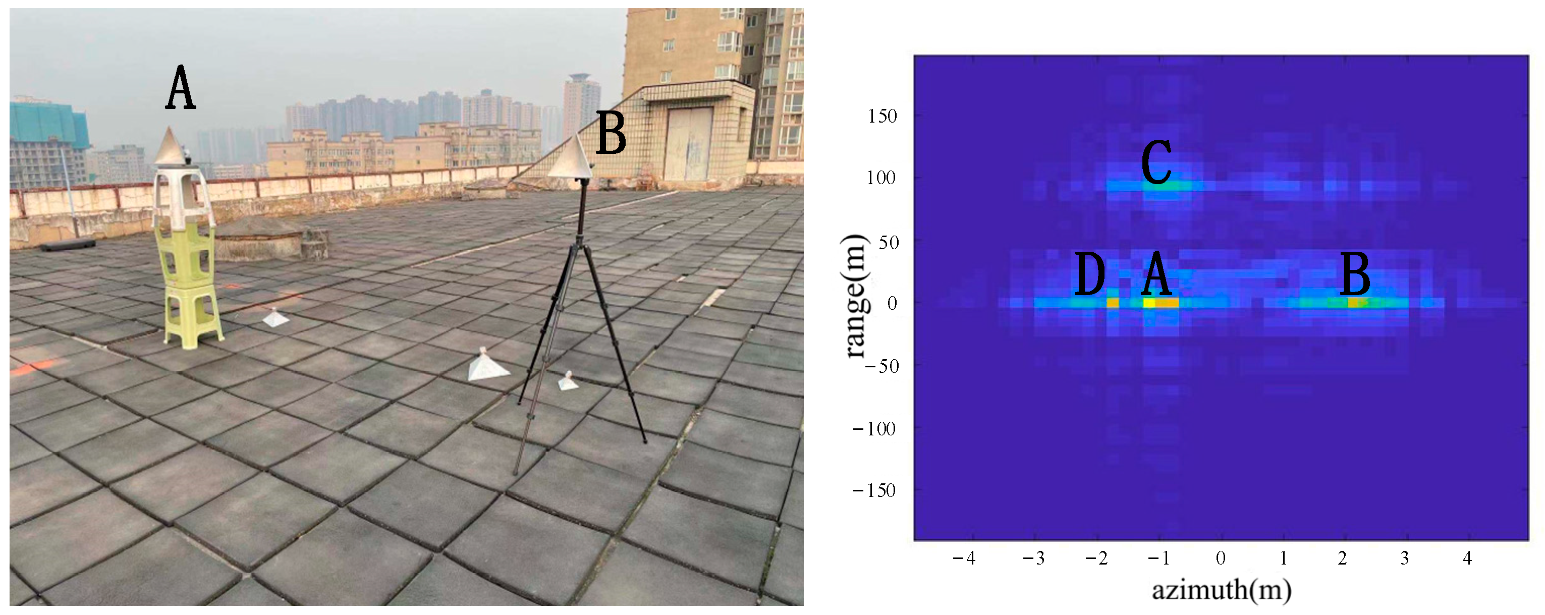 Sensors 22 05563 g008