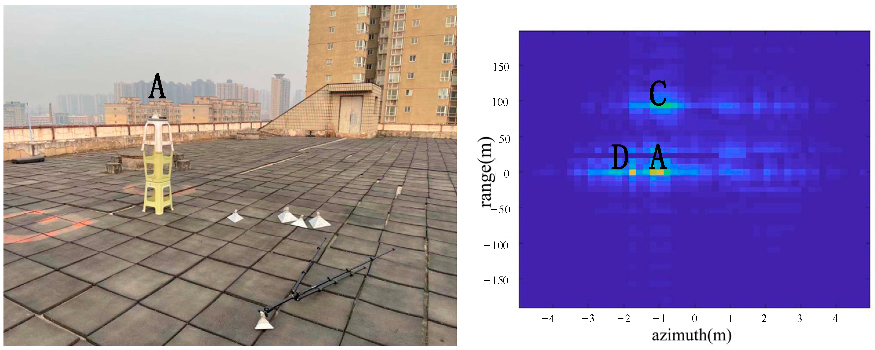 Sensors 22 05563 g011