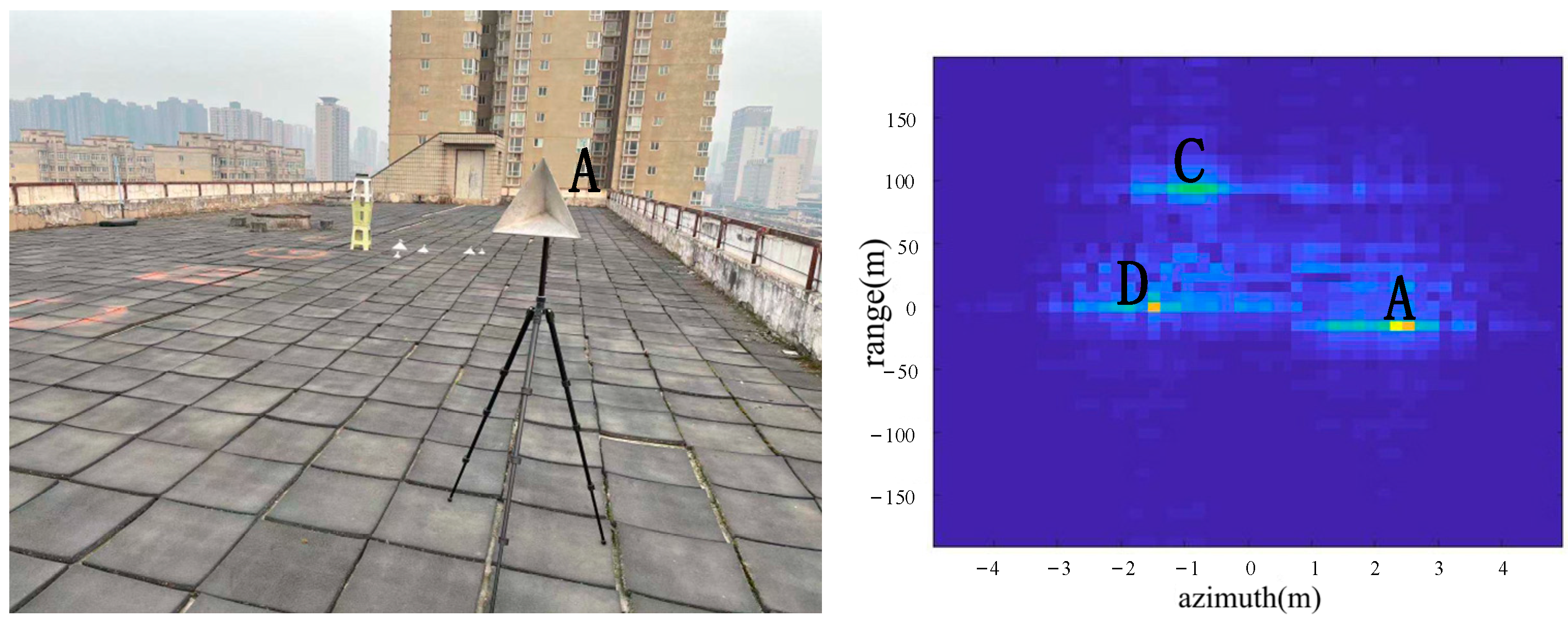 Sensors 22 05563 g014