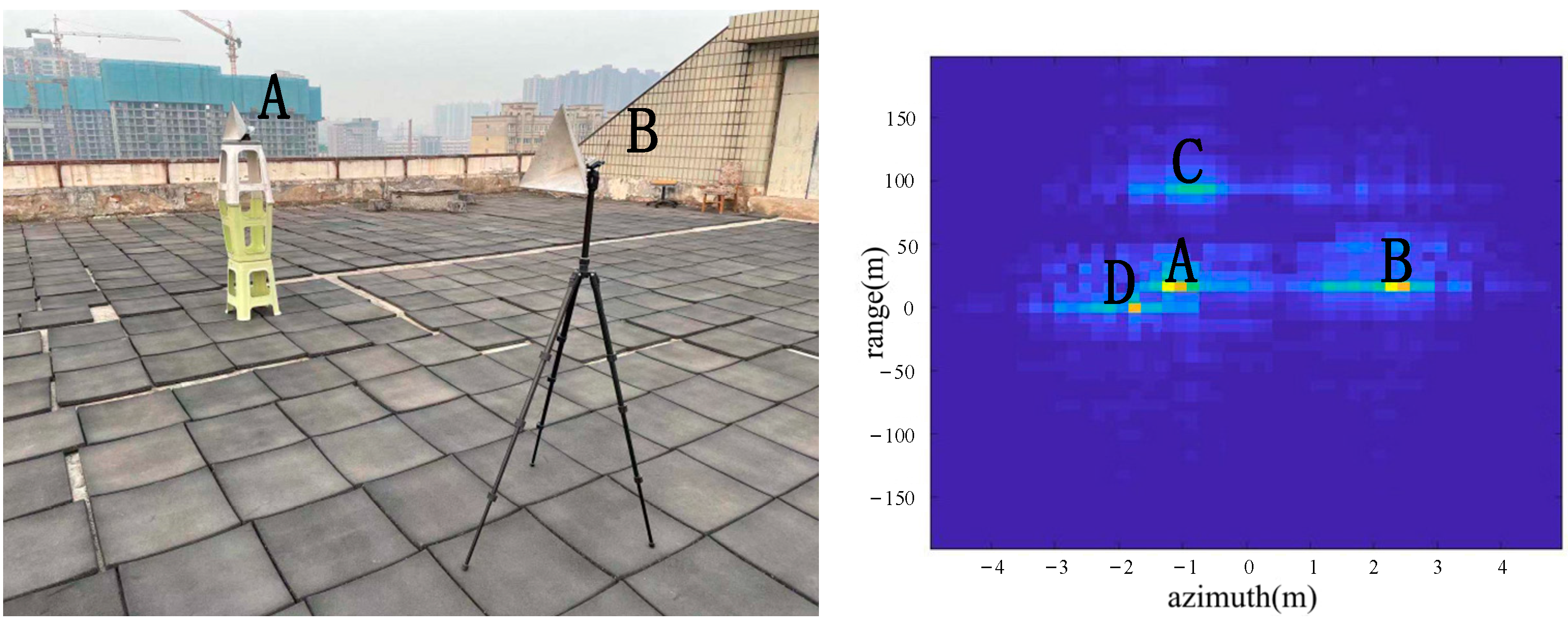 Sensors 22 05563 g016