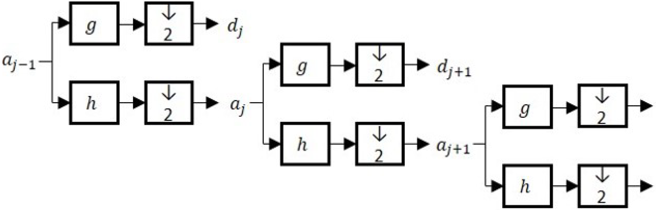 Sensors 22 05564 g001