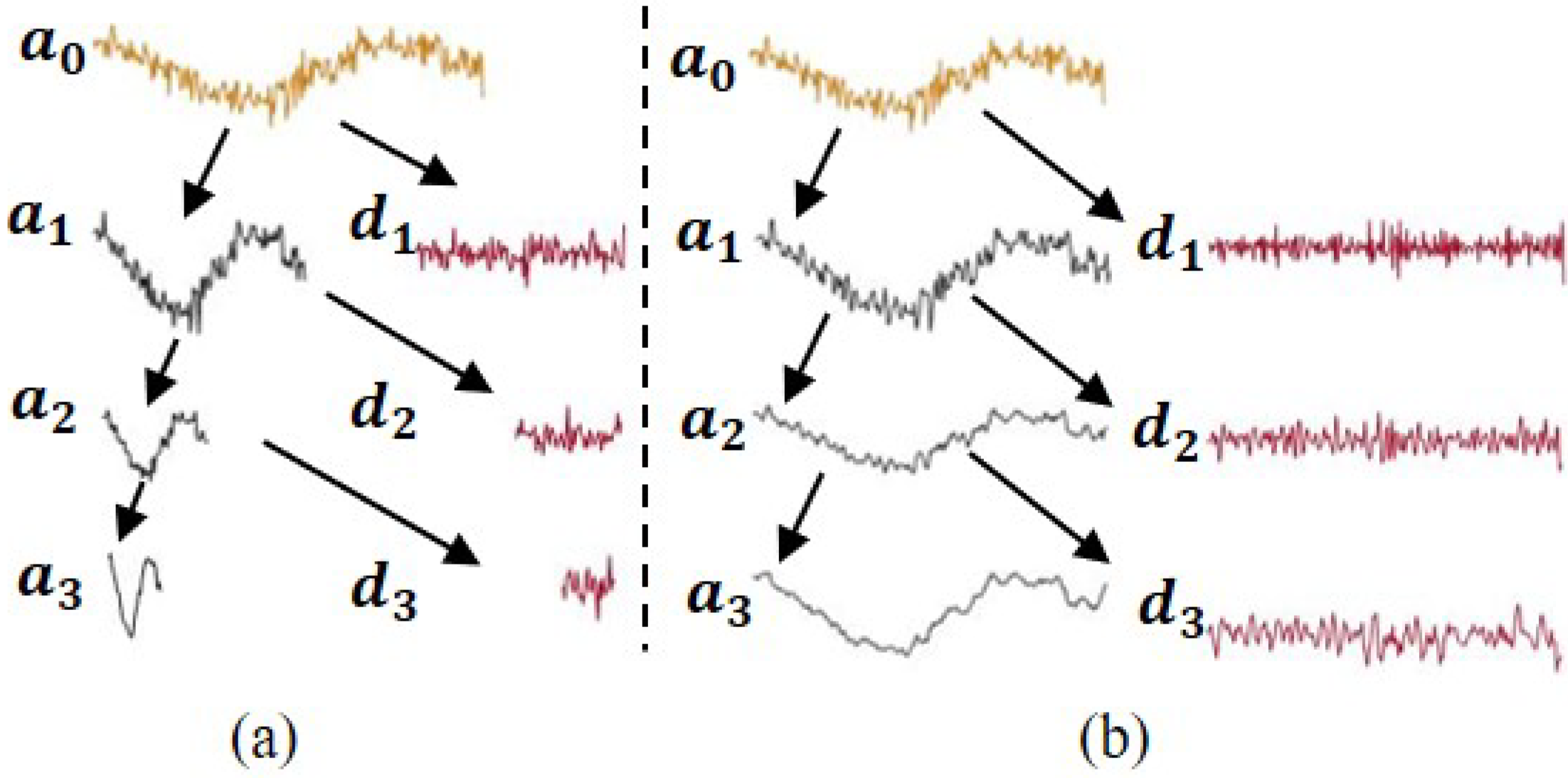 Sensors 22 05564 g003