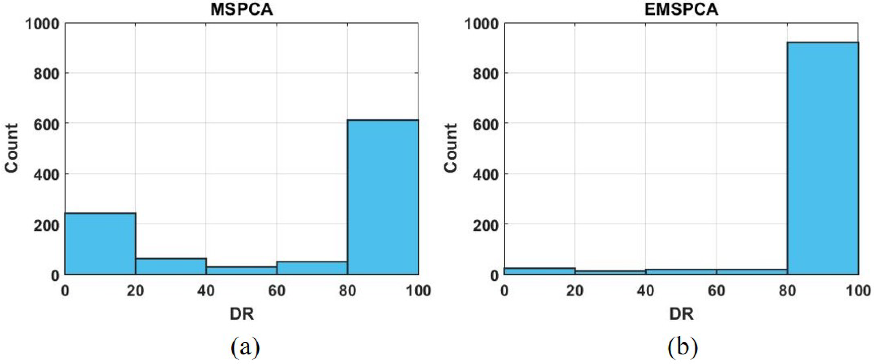 Sensors 22 05564 g006