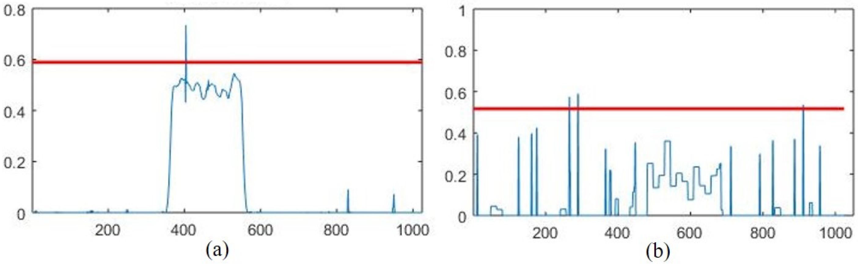 Sensors 22 05564 g007