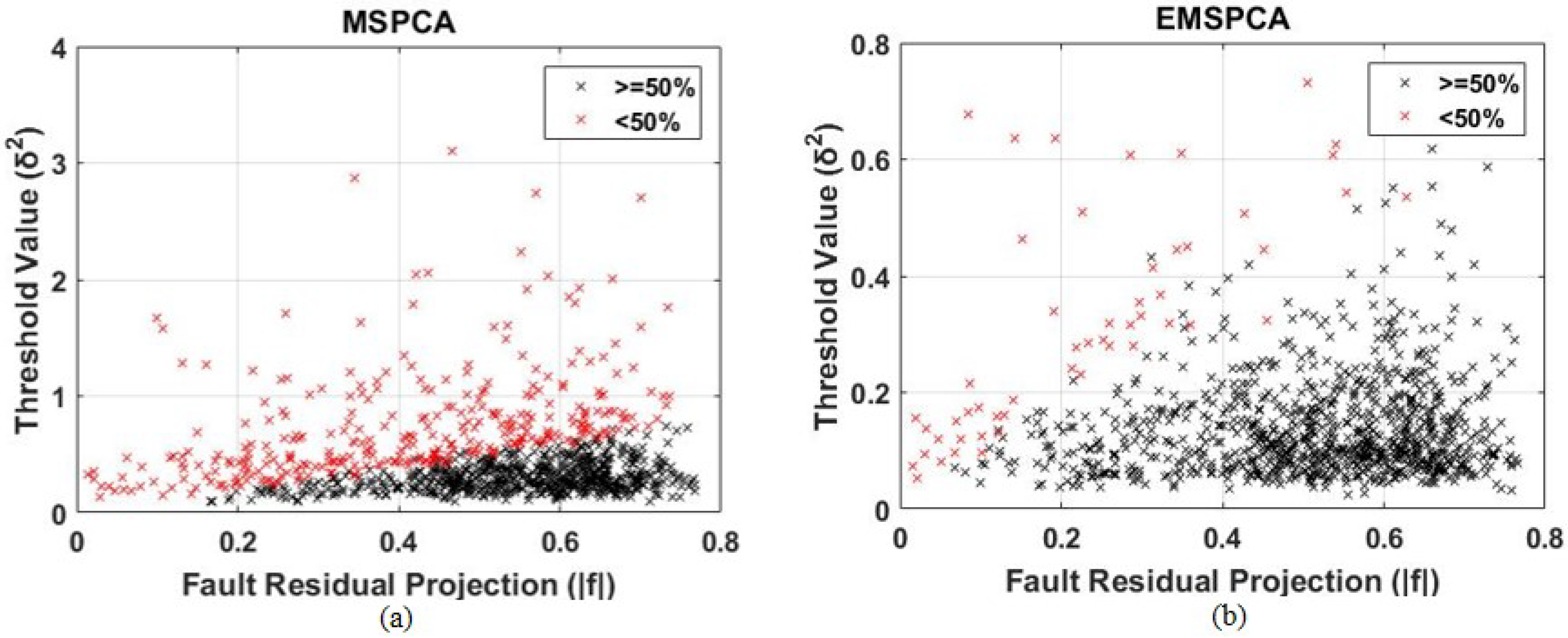 Sensors 22 05564 g008
