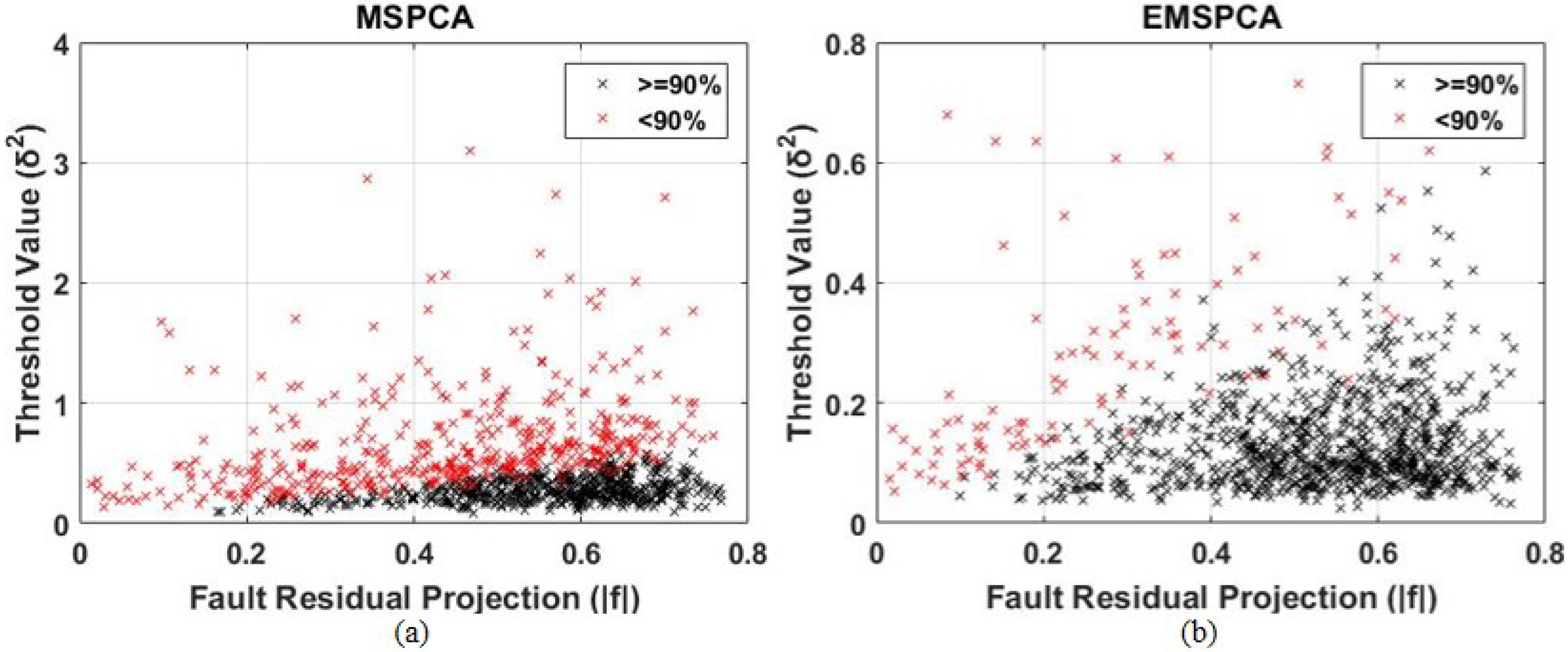 Sensors 22 05564 g009