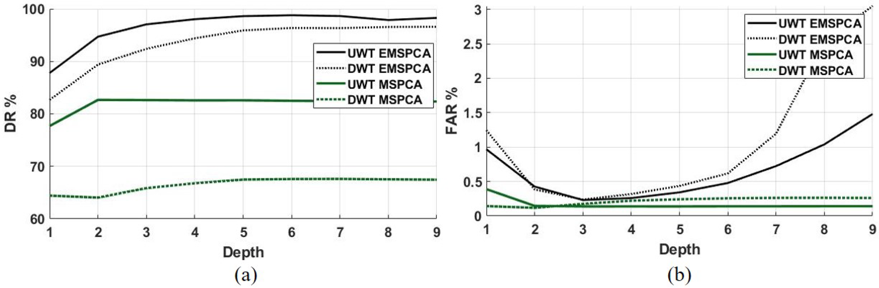 Sensors 22 05564 g012