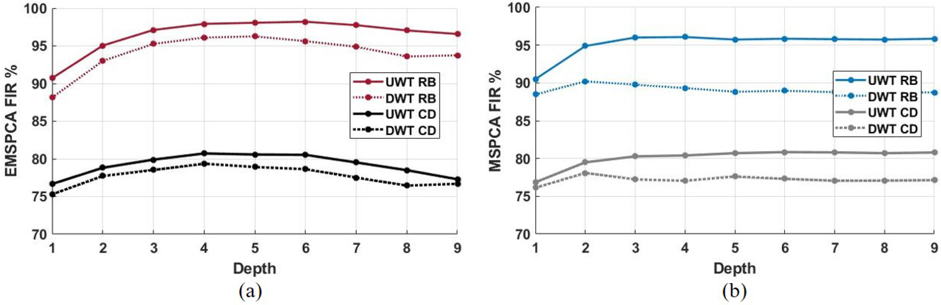 Sensors 22 05564 g013