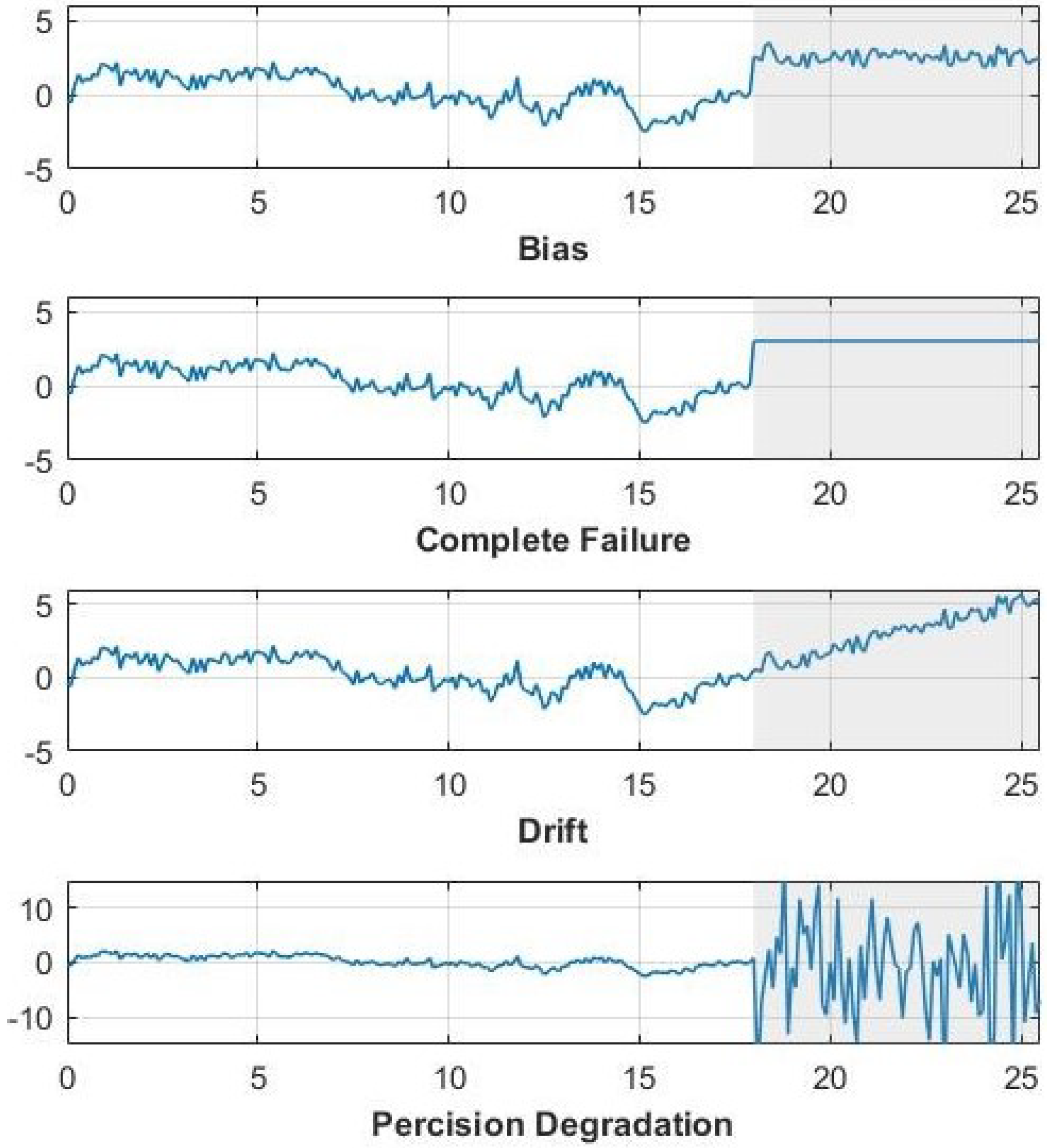 Sensors 22 05564 g016
