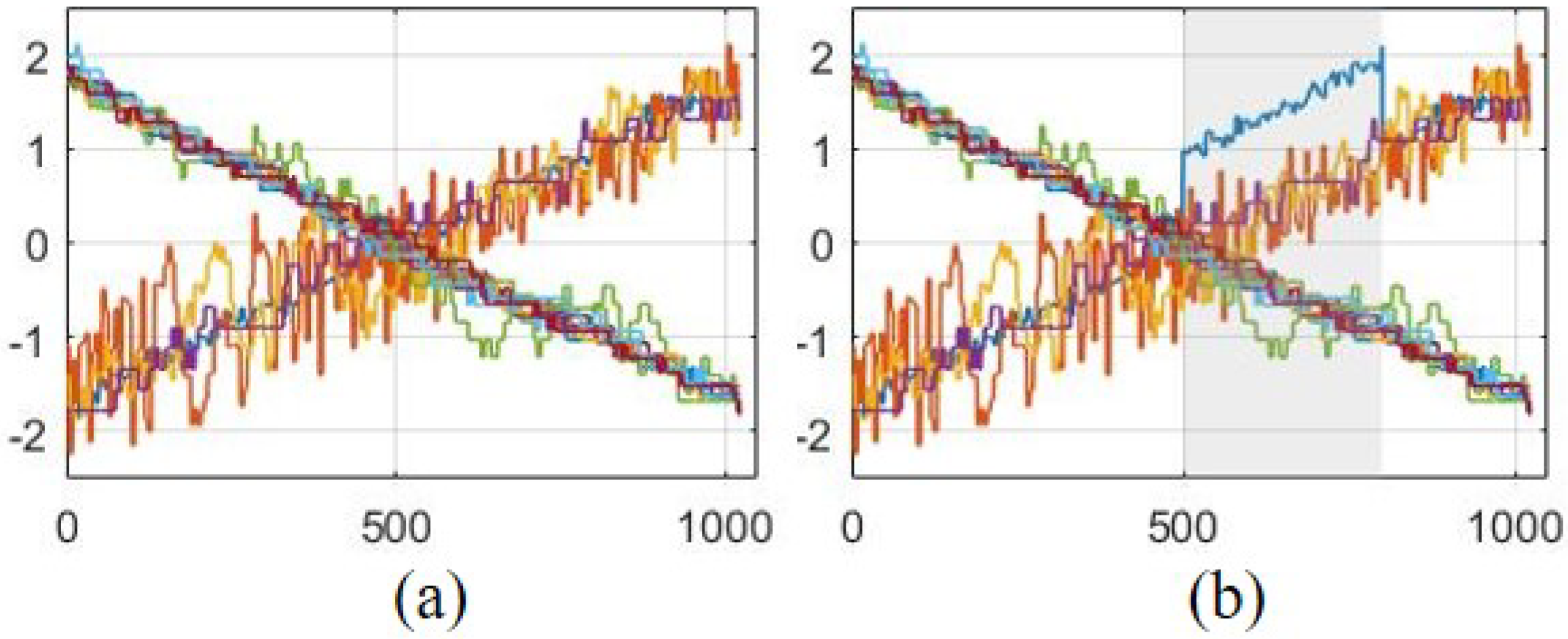 Sensors 22 05564 g017