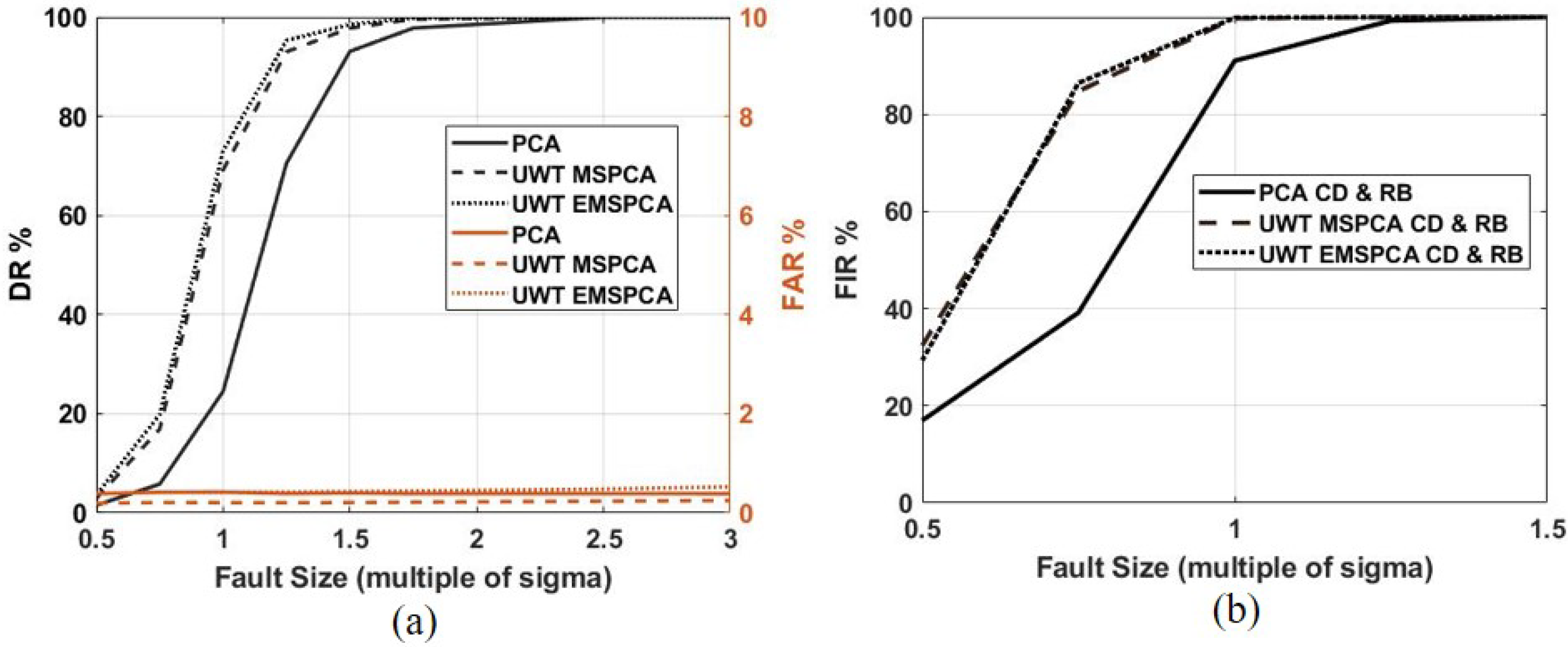 Sensors 22 05564 g018