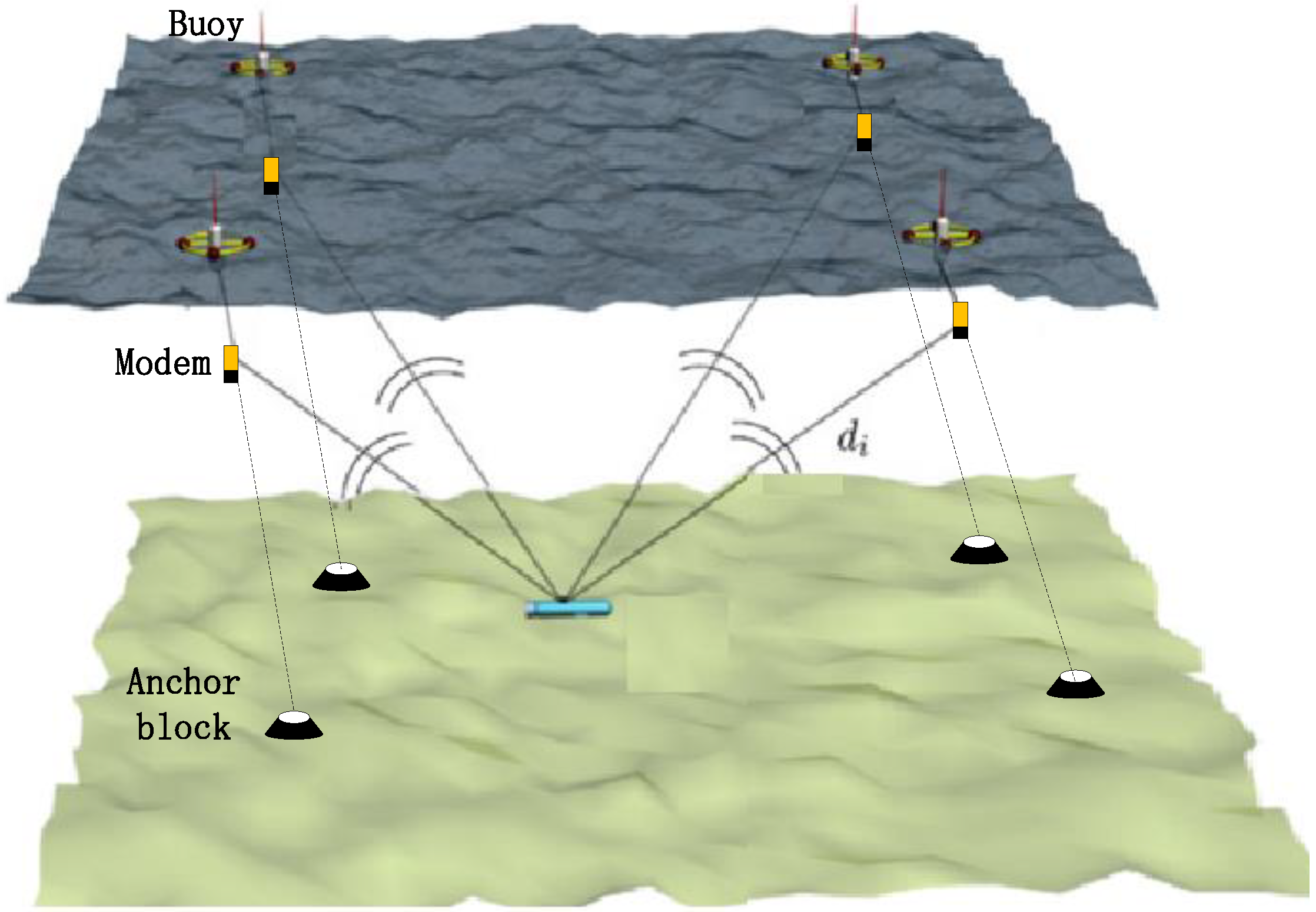 Three-dimensional underwater shape measurement of tuna longline using  ultrasonic positioning system and ORBCOMM buoy