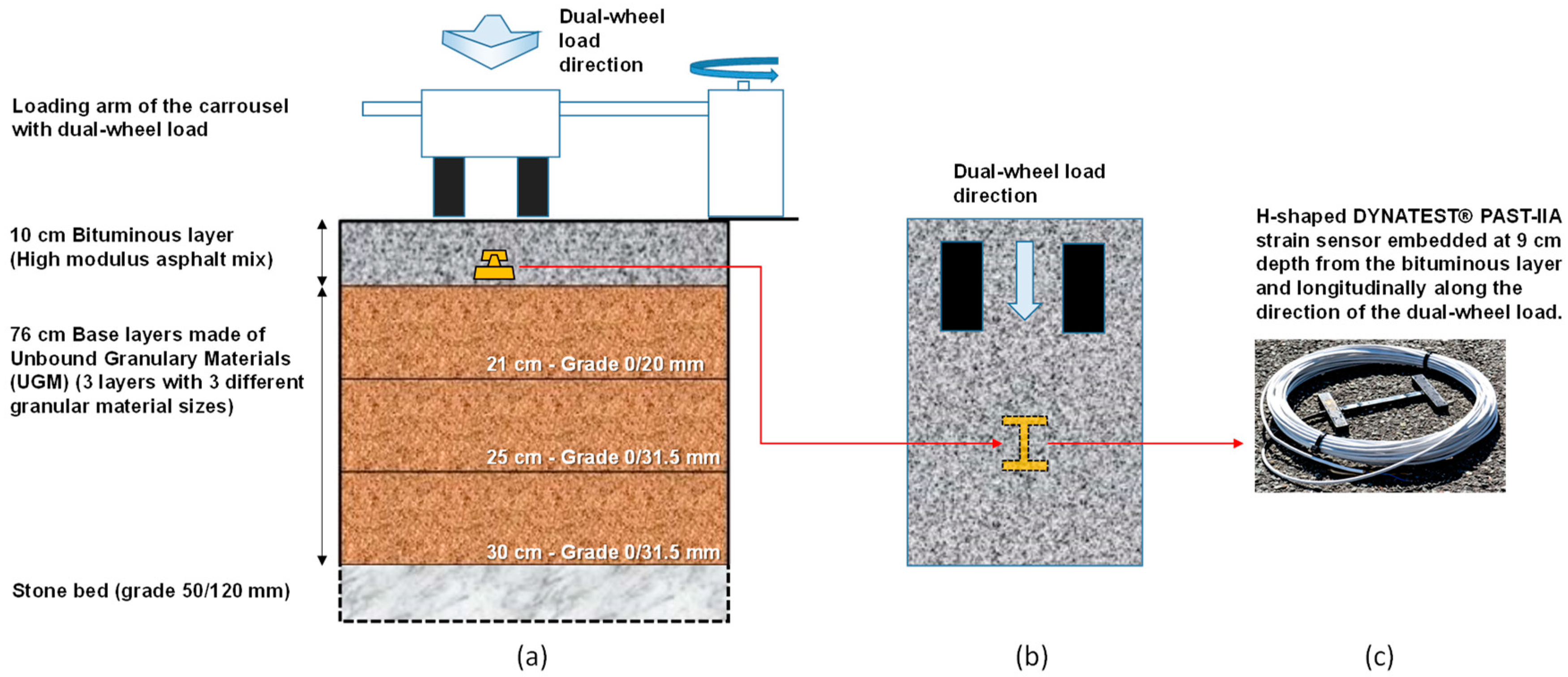 Sensors 22 05572 g003