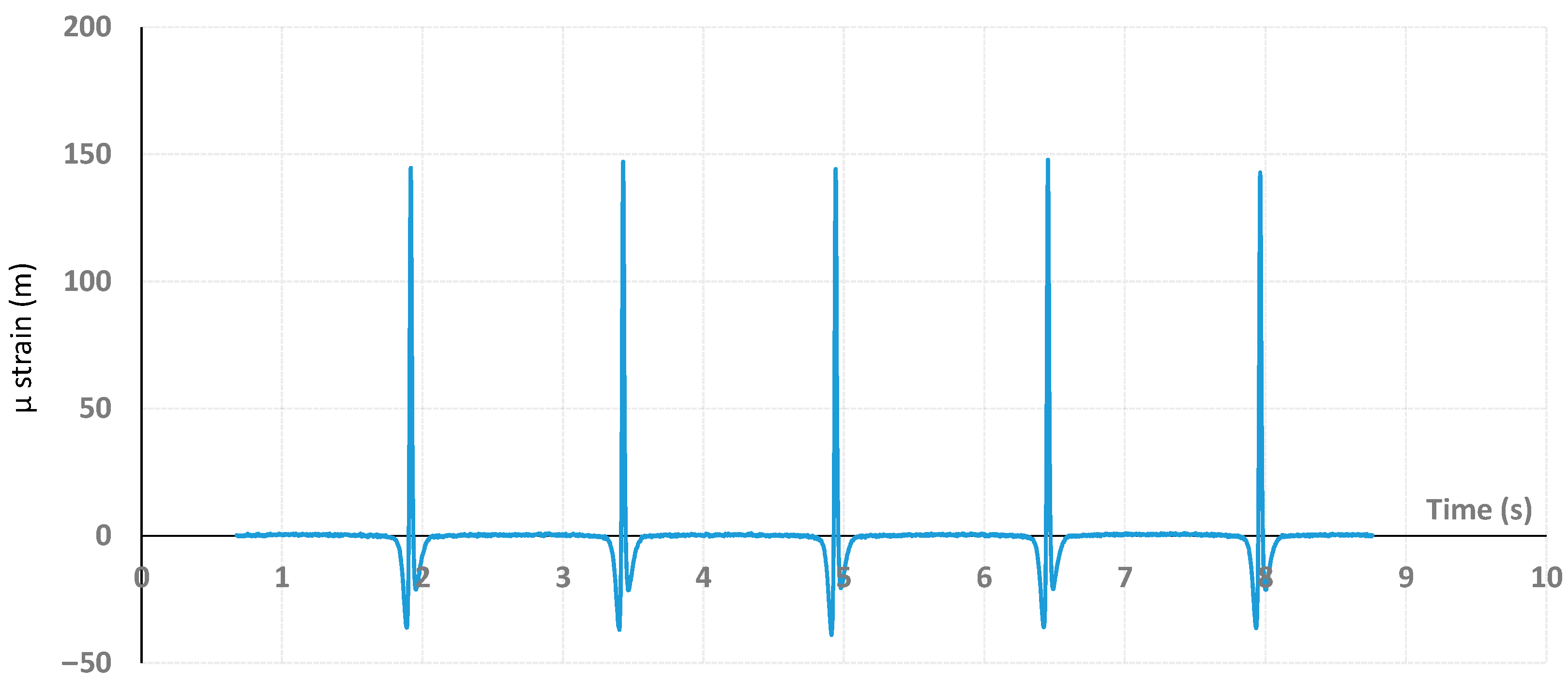 Sensors 22 05572 g004