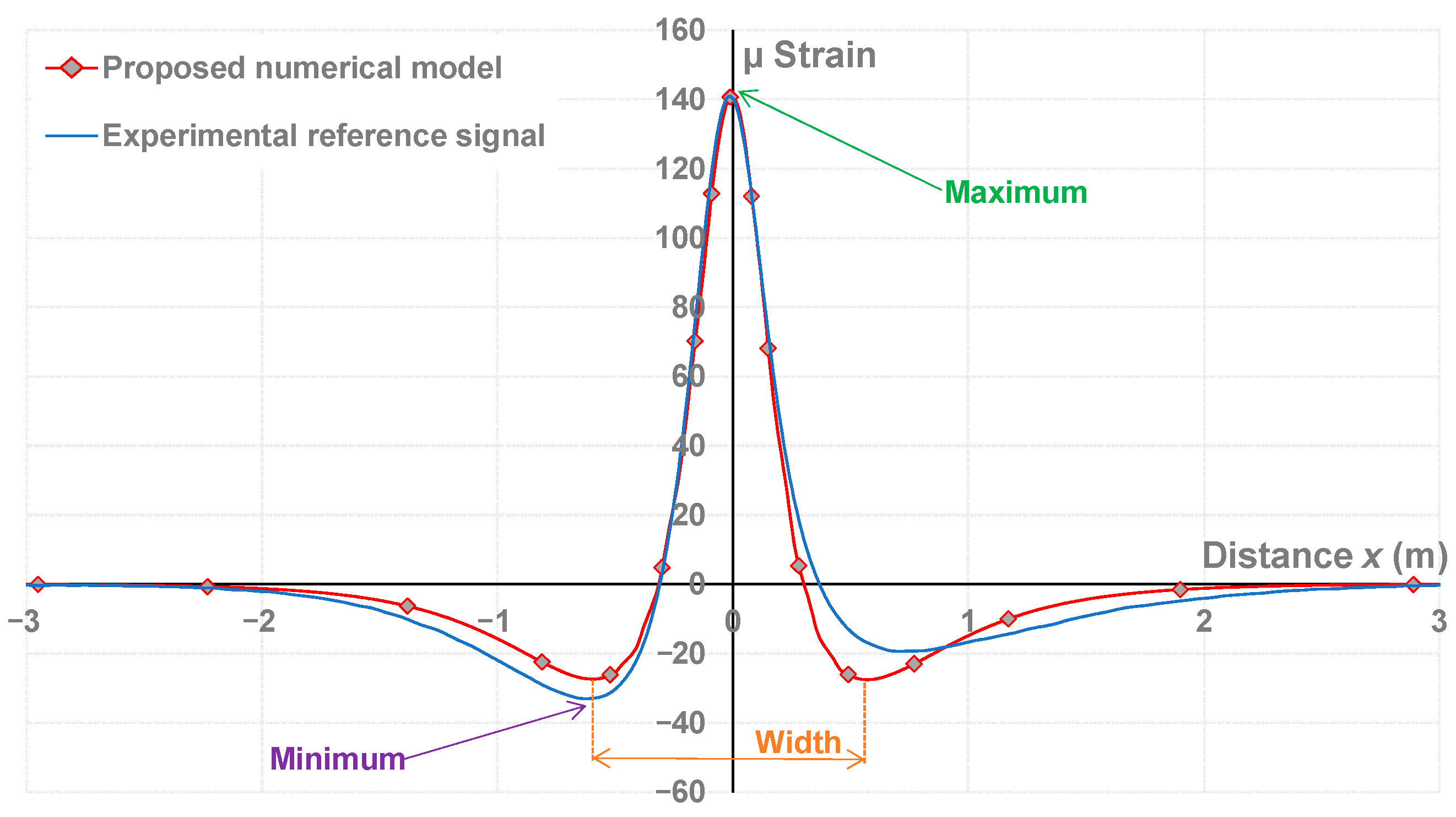 Sensors 22 05572 g007