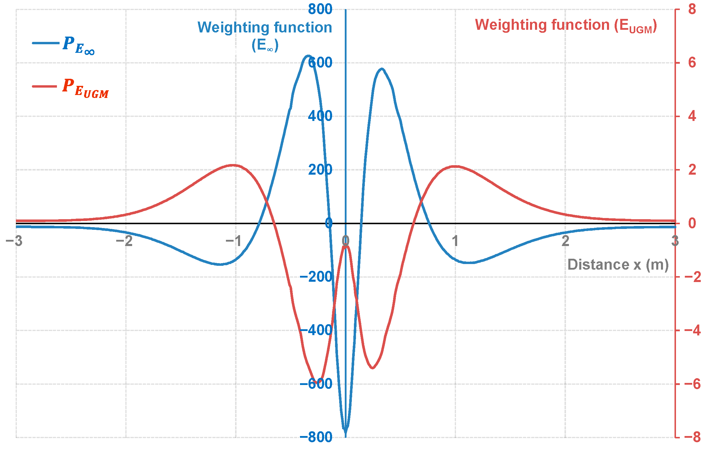 Sensors 22 05572 g009