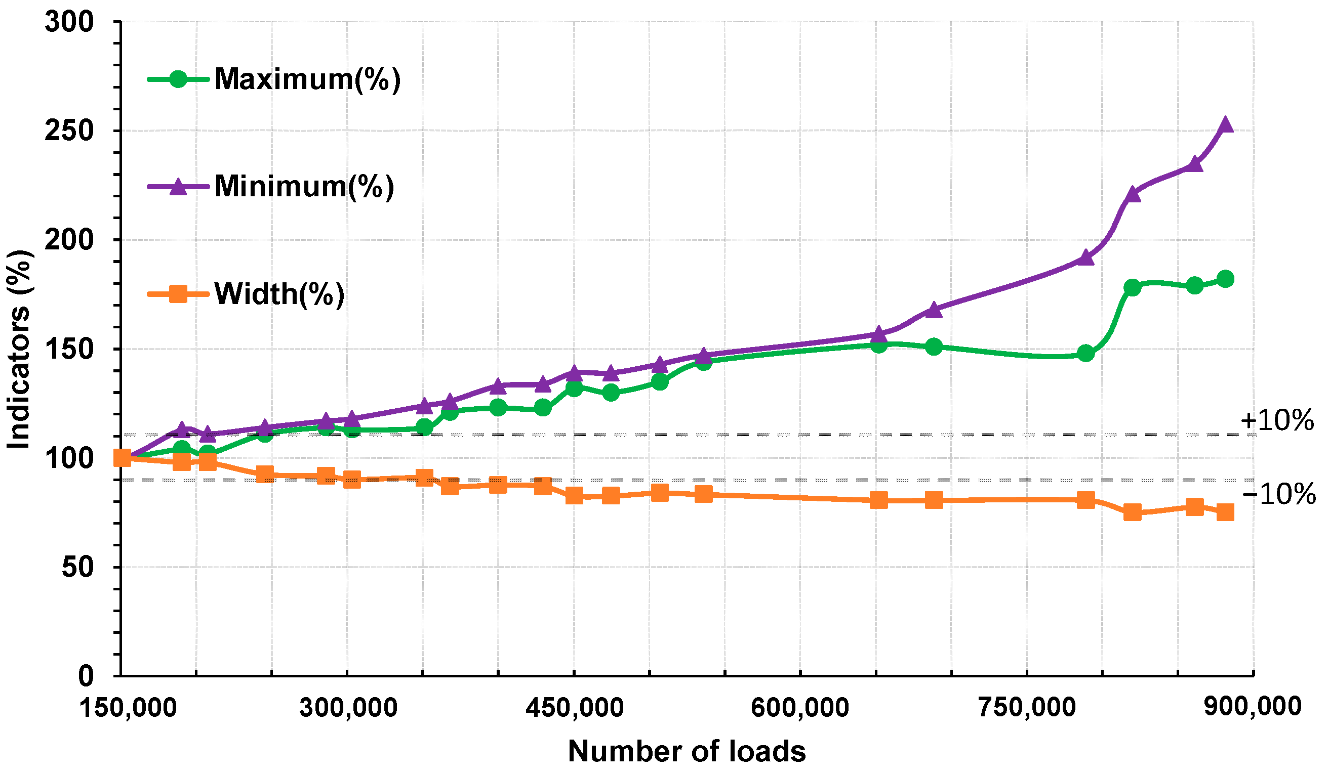 Sensors 22 05572 g011