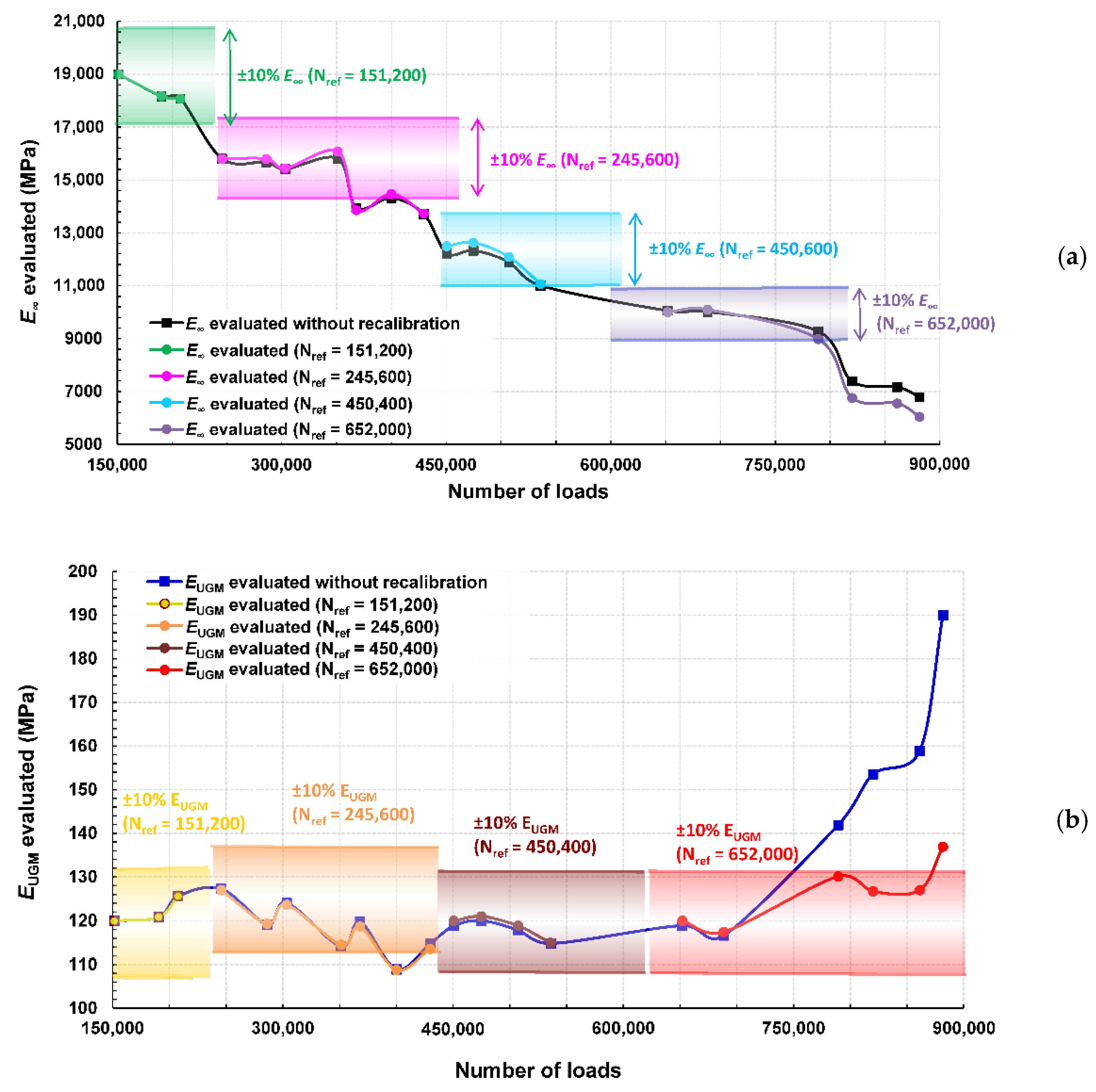 Sensors 22 05572 g013