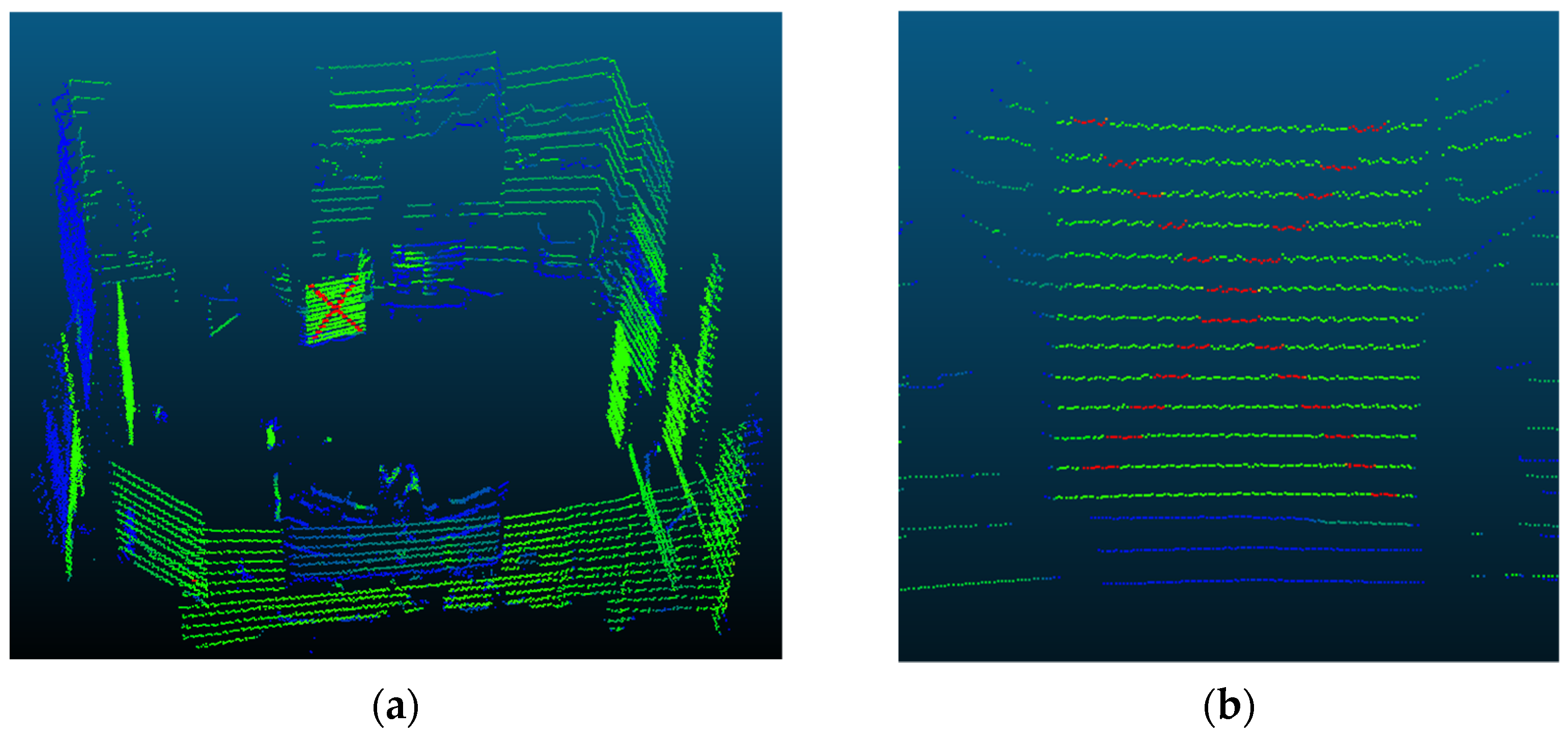 Sensors 22 05576 g003