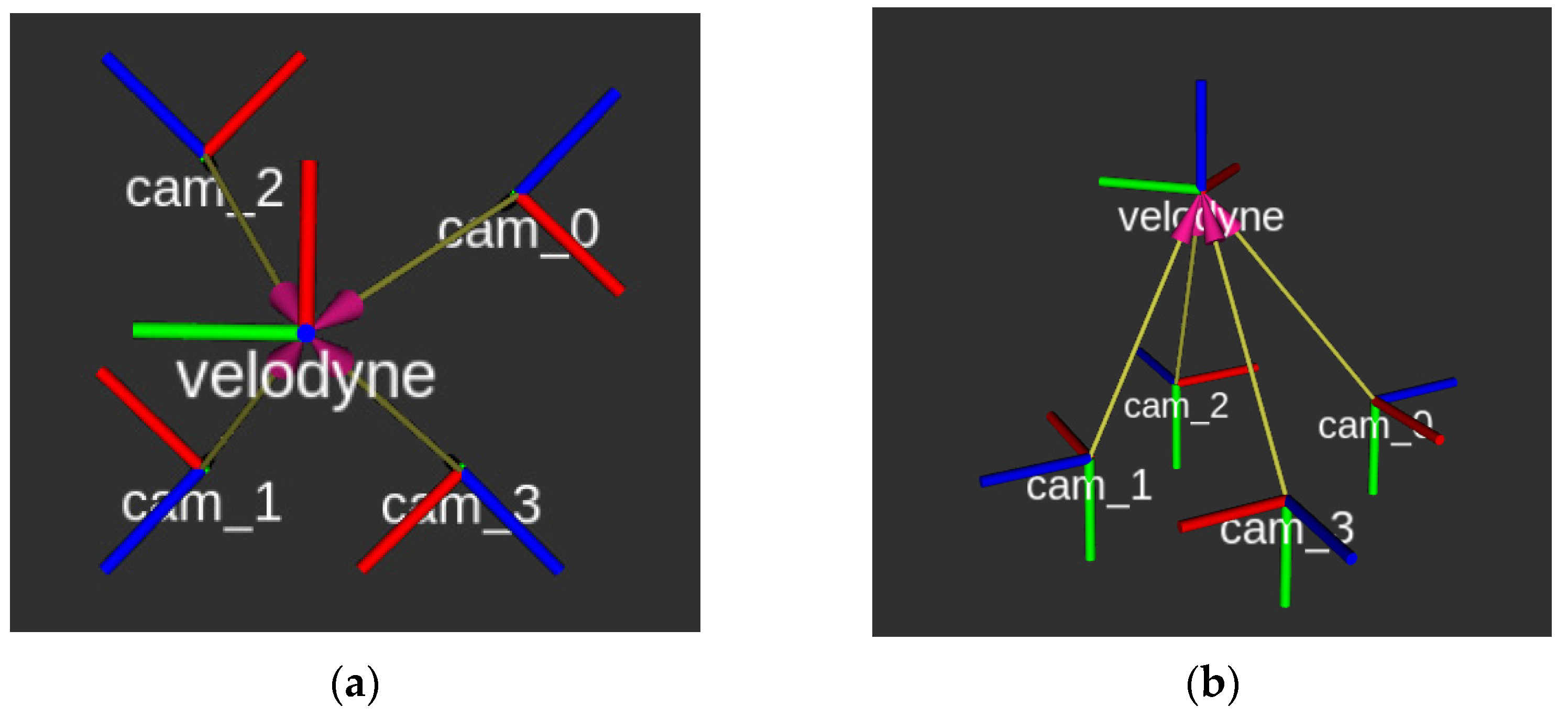 Sensors 22 05576 g008