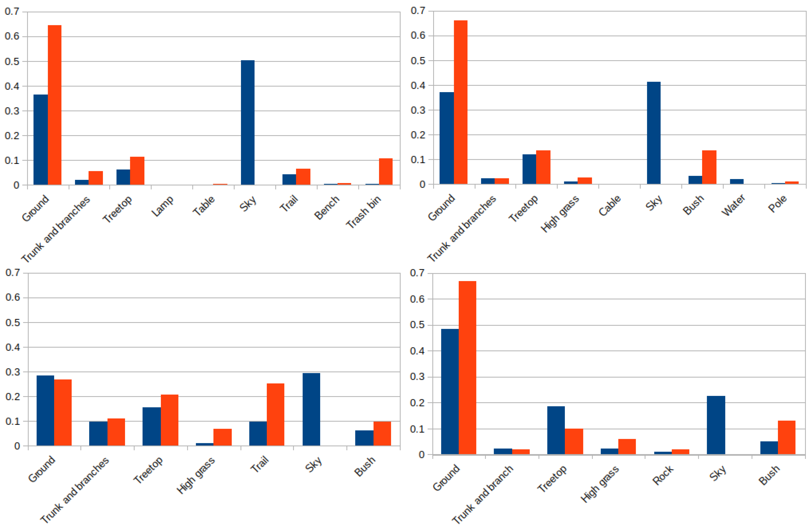 Sensors 22 05599 g021