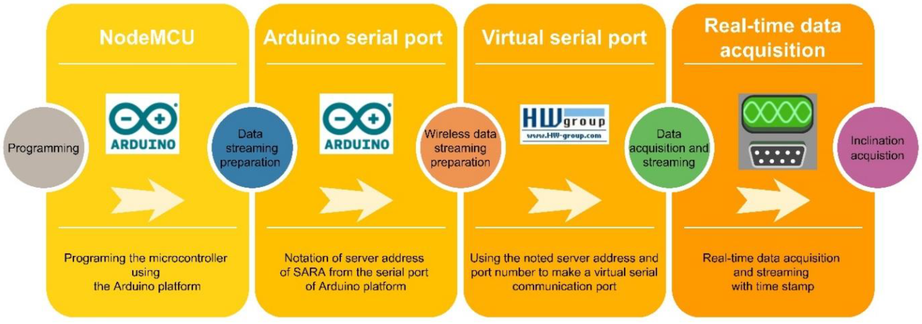 Sensors 22 05605 g003