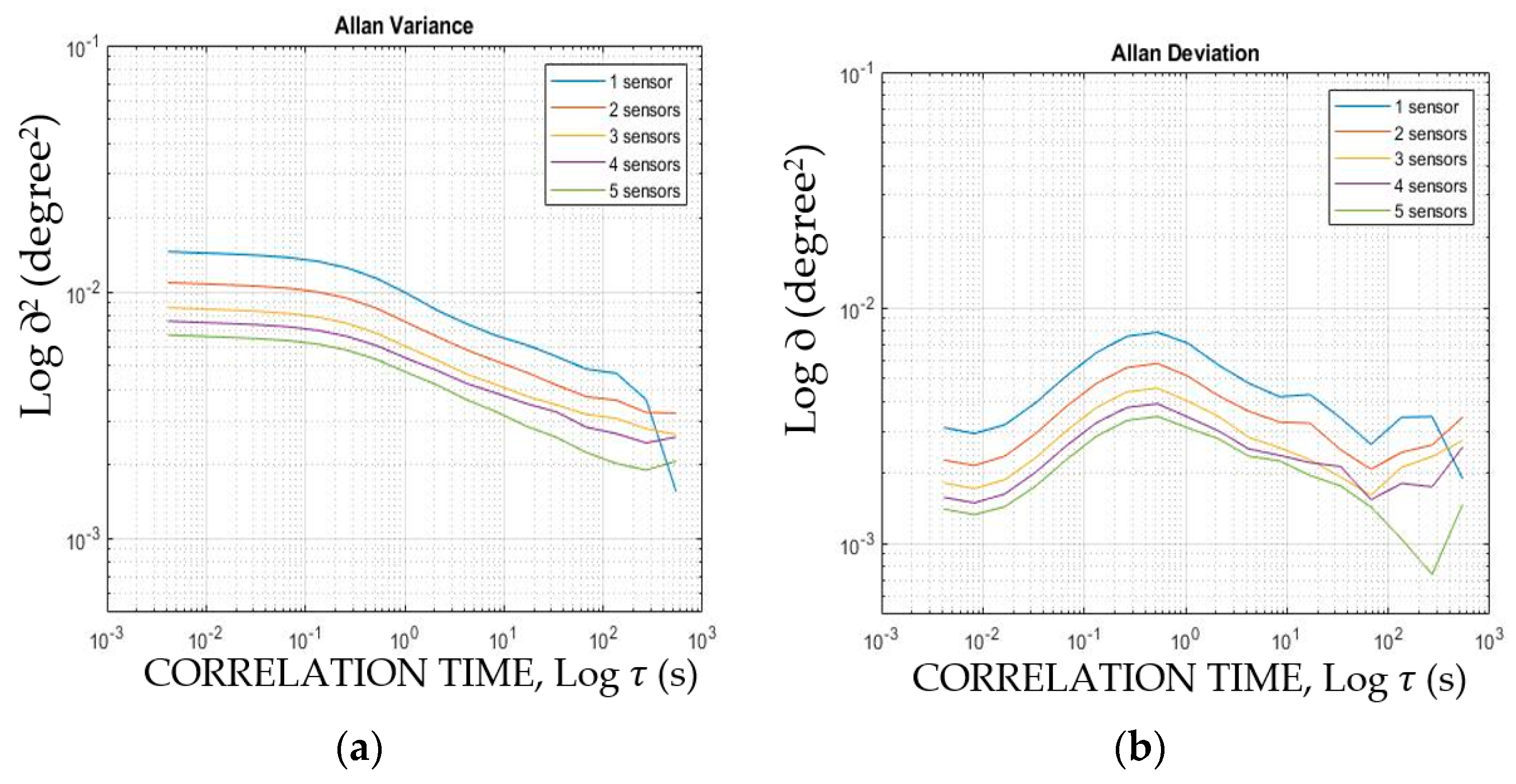 Sensors 22 05605 g005