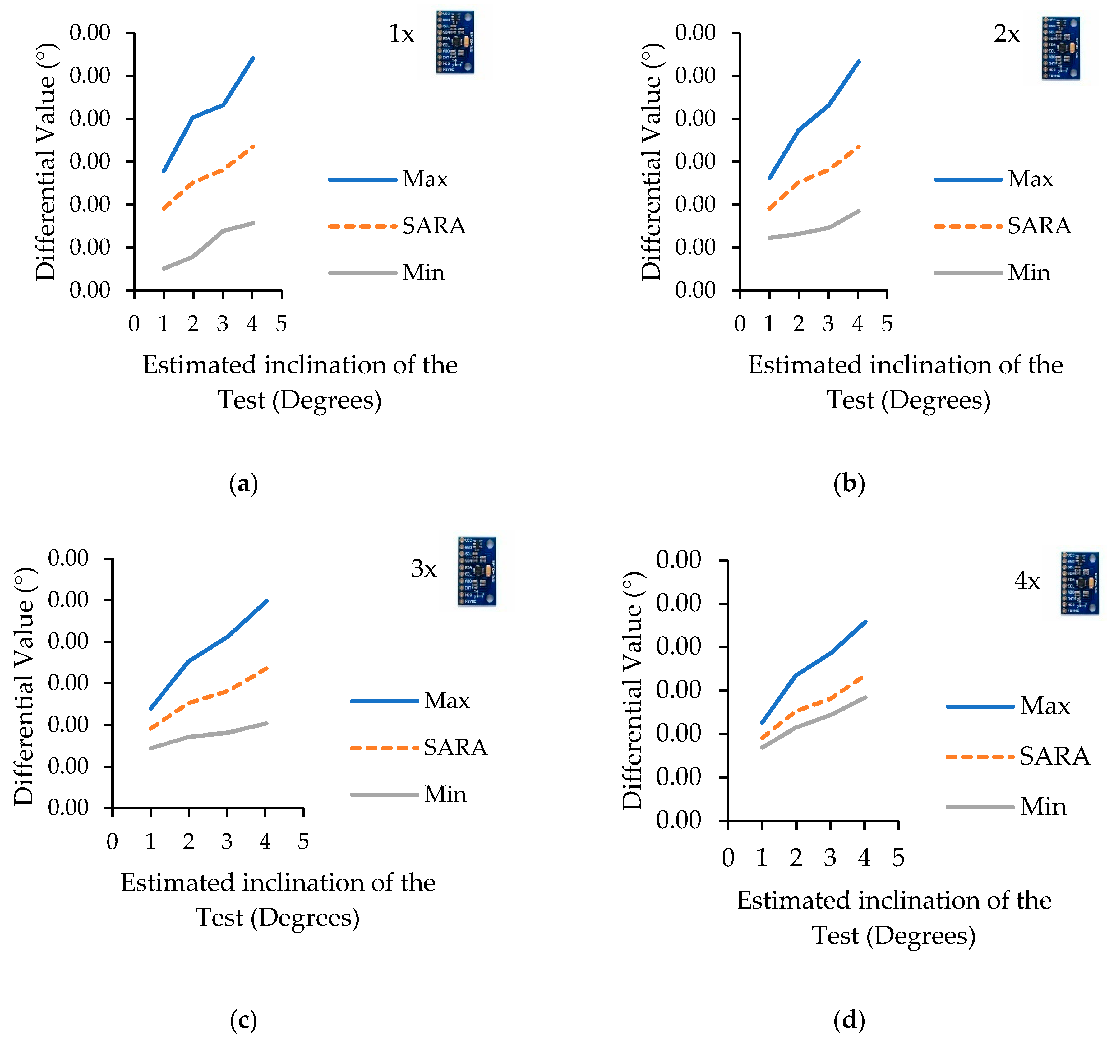 Sensors 22 05605 g007
